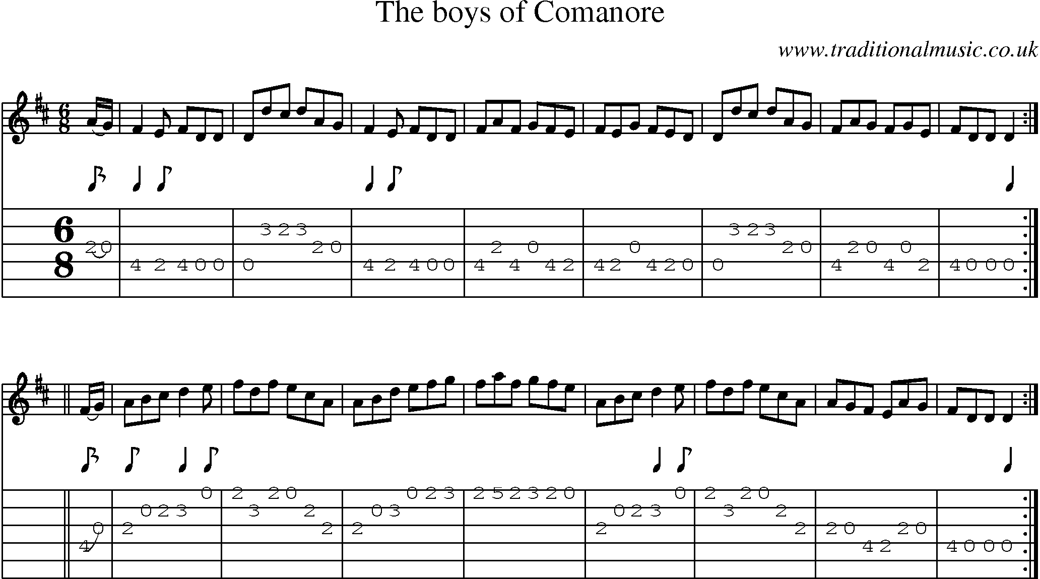 Music Score and Guitar Tabs for Boys Of Comanore