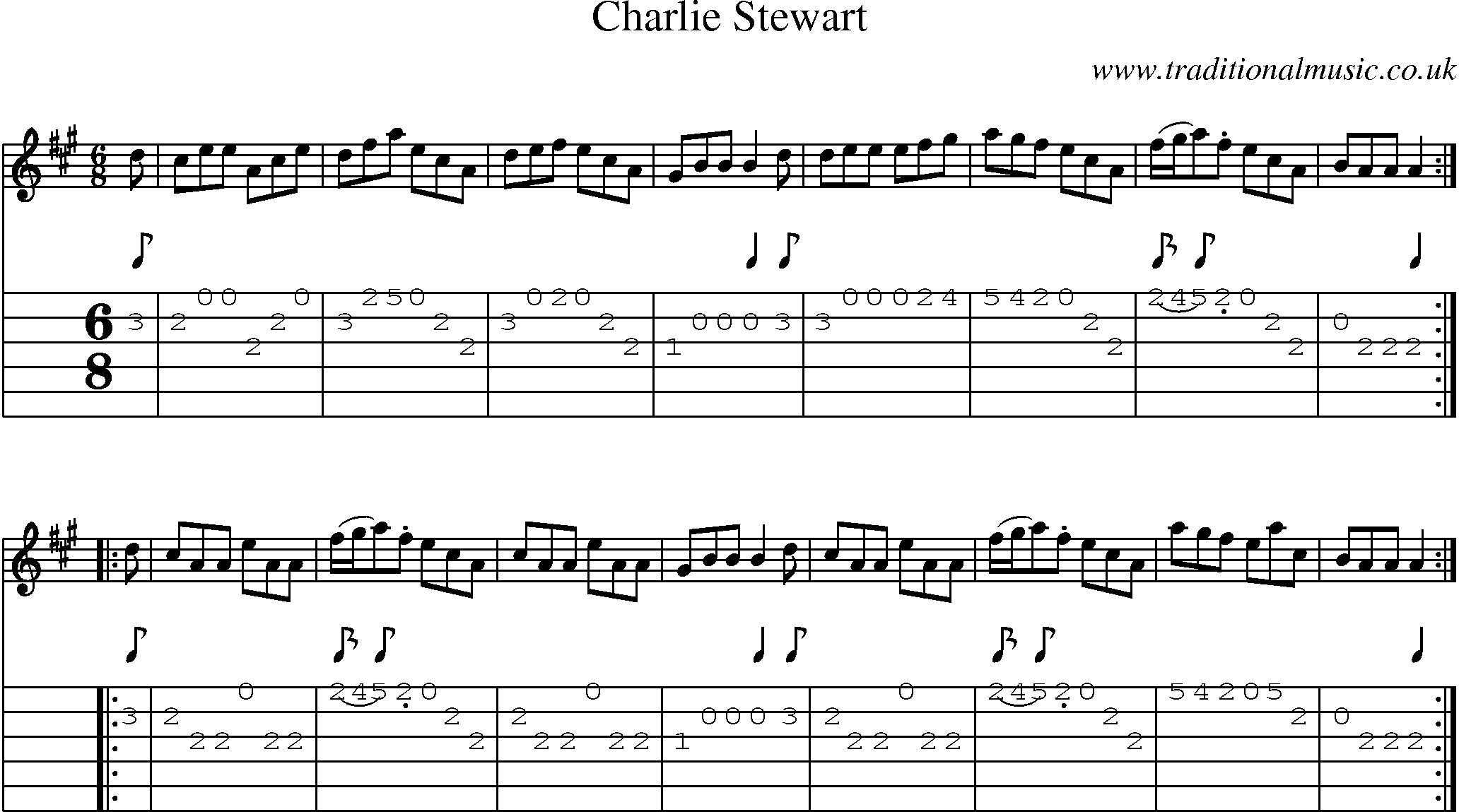 Music Score and Guitar Tabs for Charlie Stewart