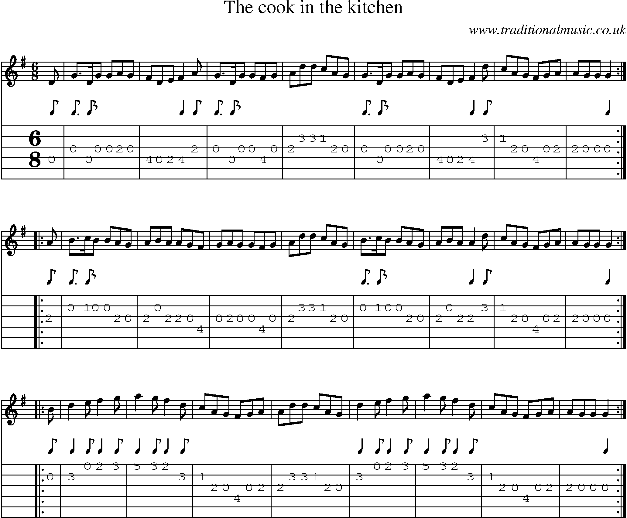 Music Score and Guitar Tabs for Cook In The Kitchen