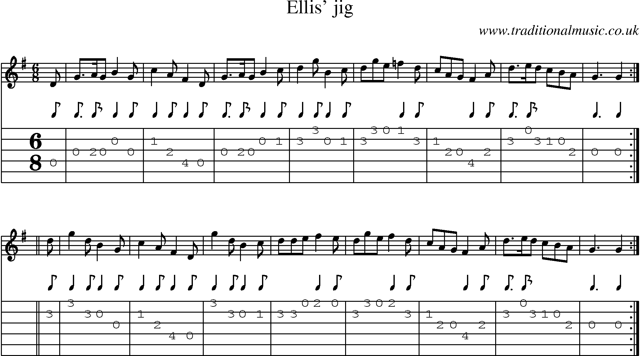 Music Score and Guitar Tabs for Ellis Jig