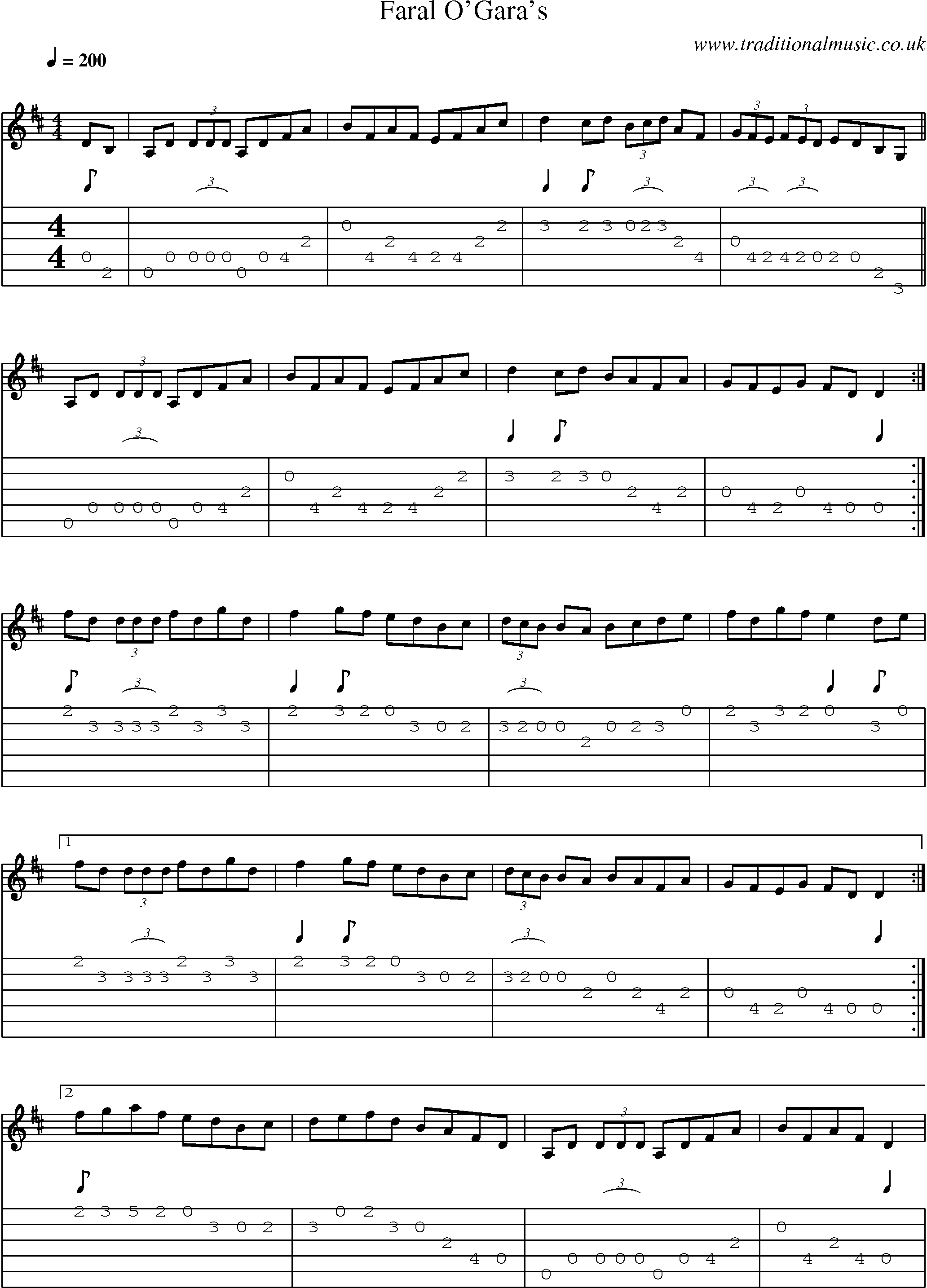 Music Score and Guitar Tabs for Faral Ogaras