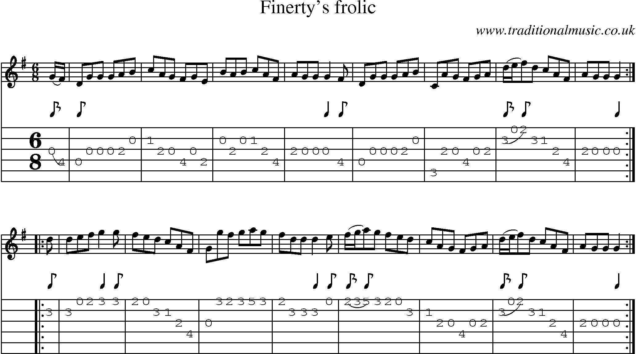 Music Score and Guitar Tabs for Finertys Frolic