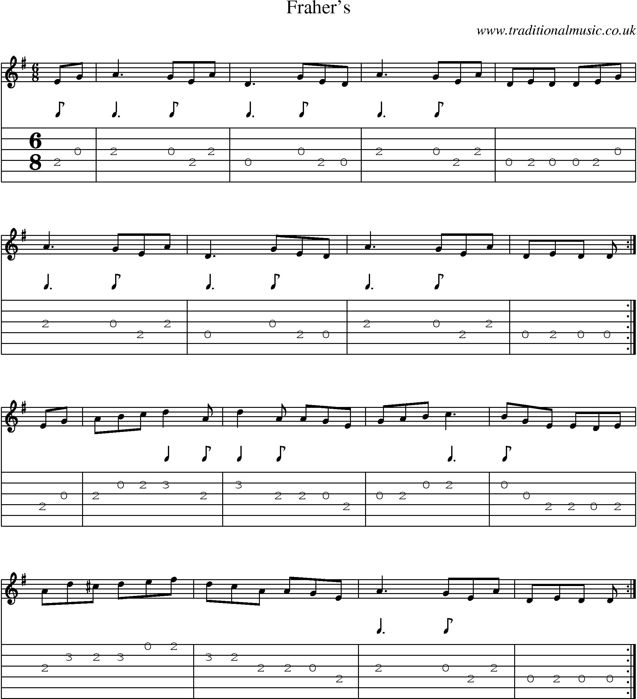 Music Score and Guitar Tabs for Frahers