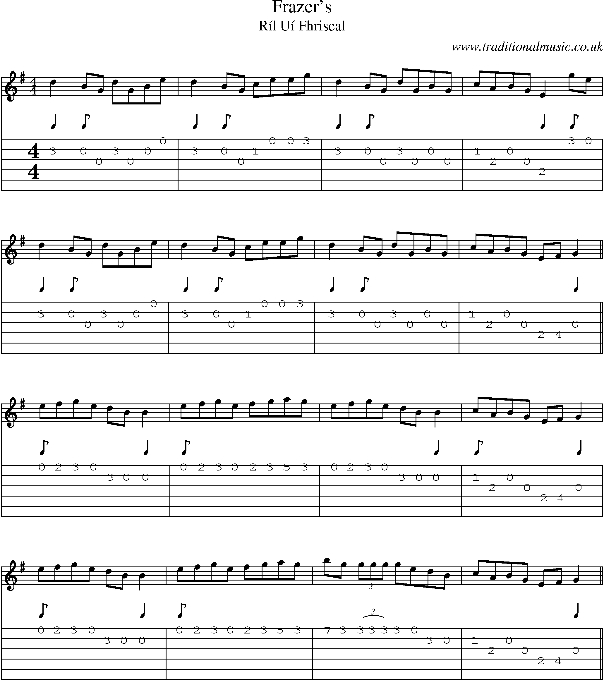 Music Score and Guitar Tabs for Frazers