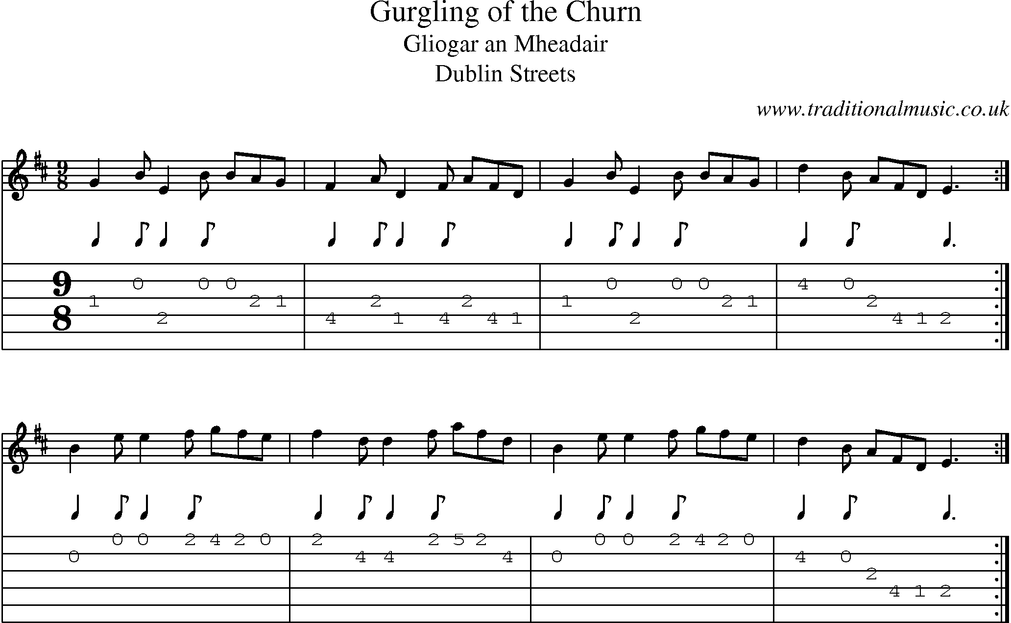 Music Score and Guitar Tabs for Gurgling Of Churn