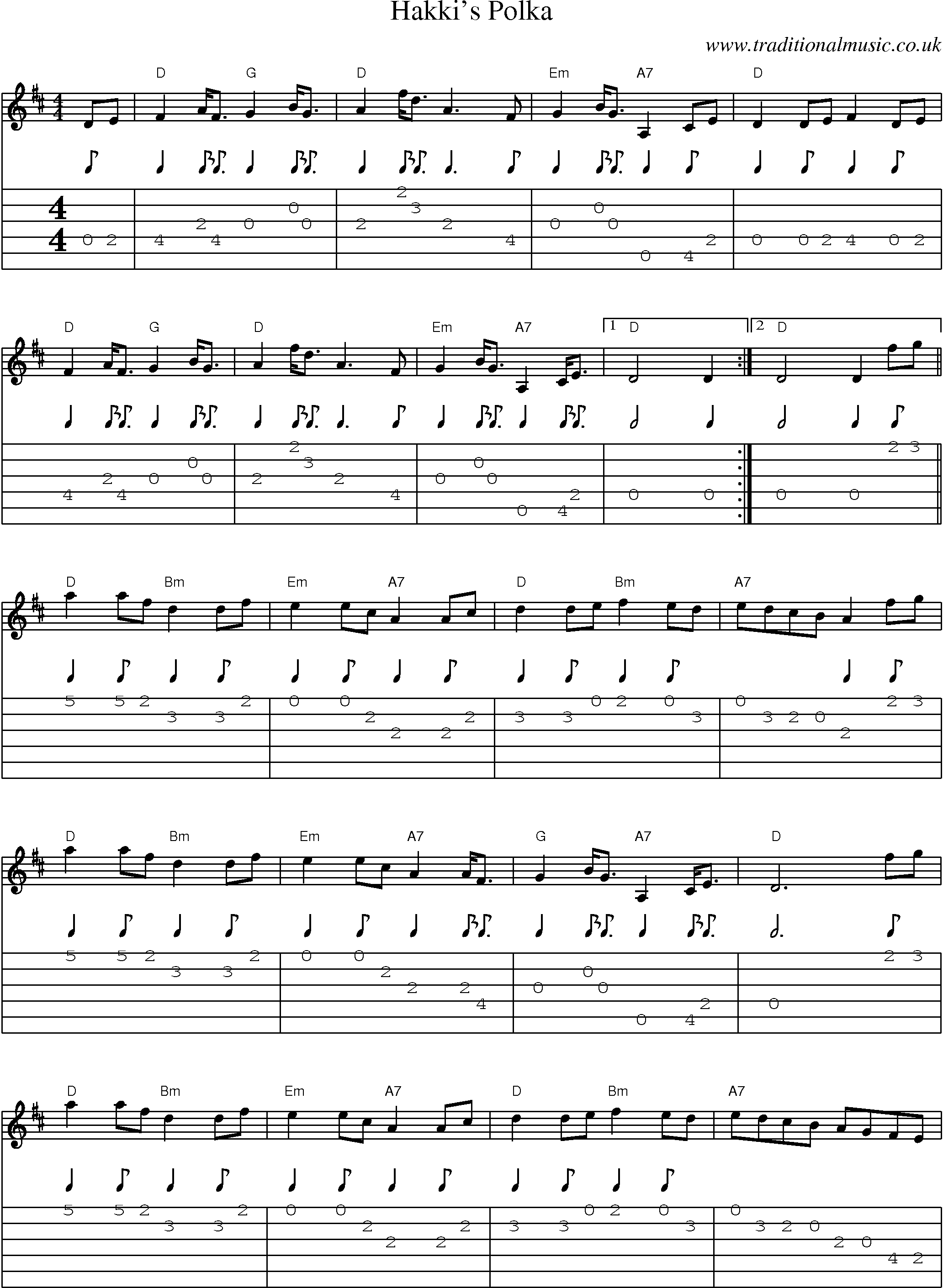 Music Score and Guitar Tabs for Hakkis Polka