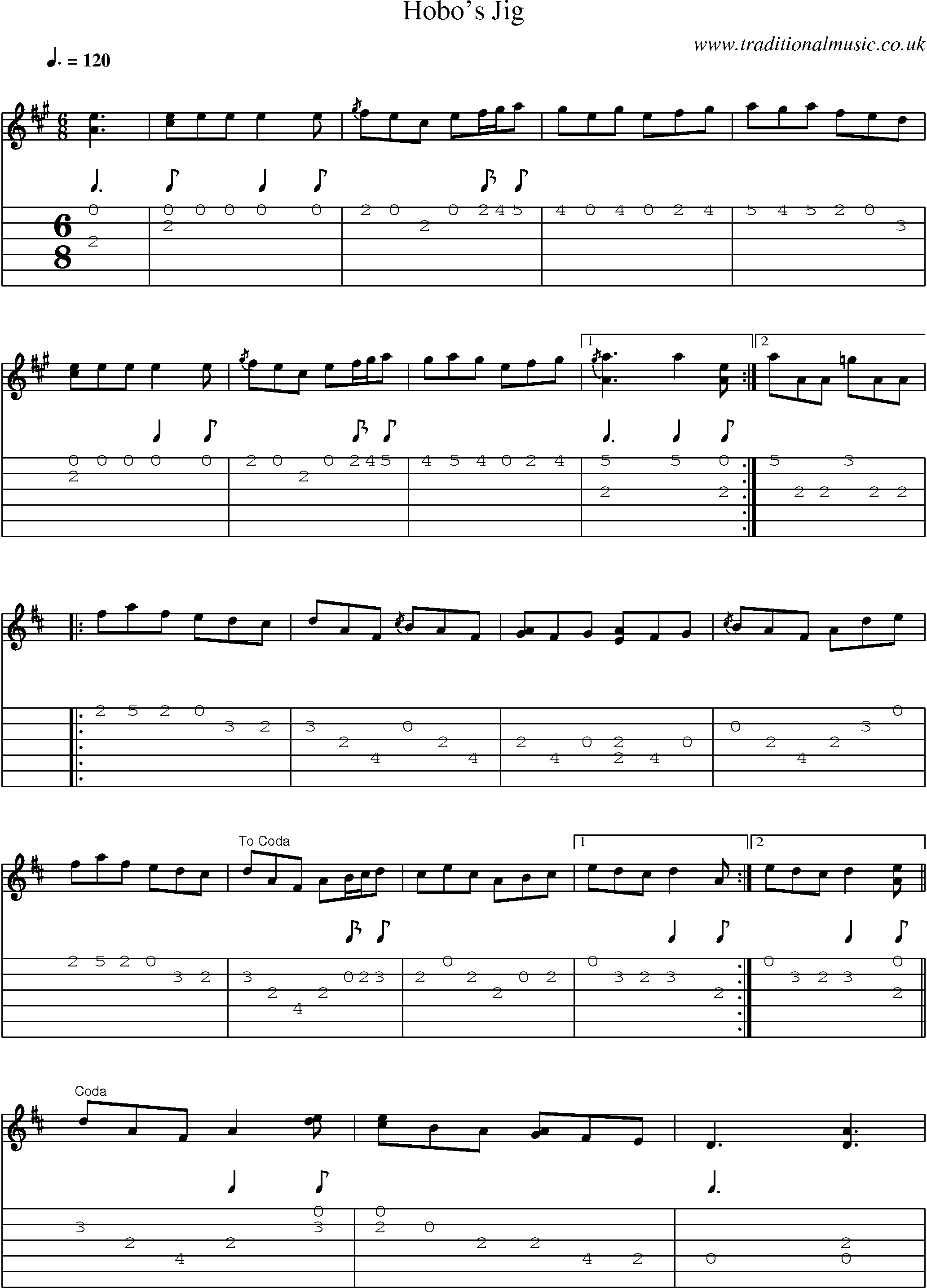 Music Score and Guitar Tabs for Hobos Jig