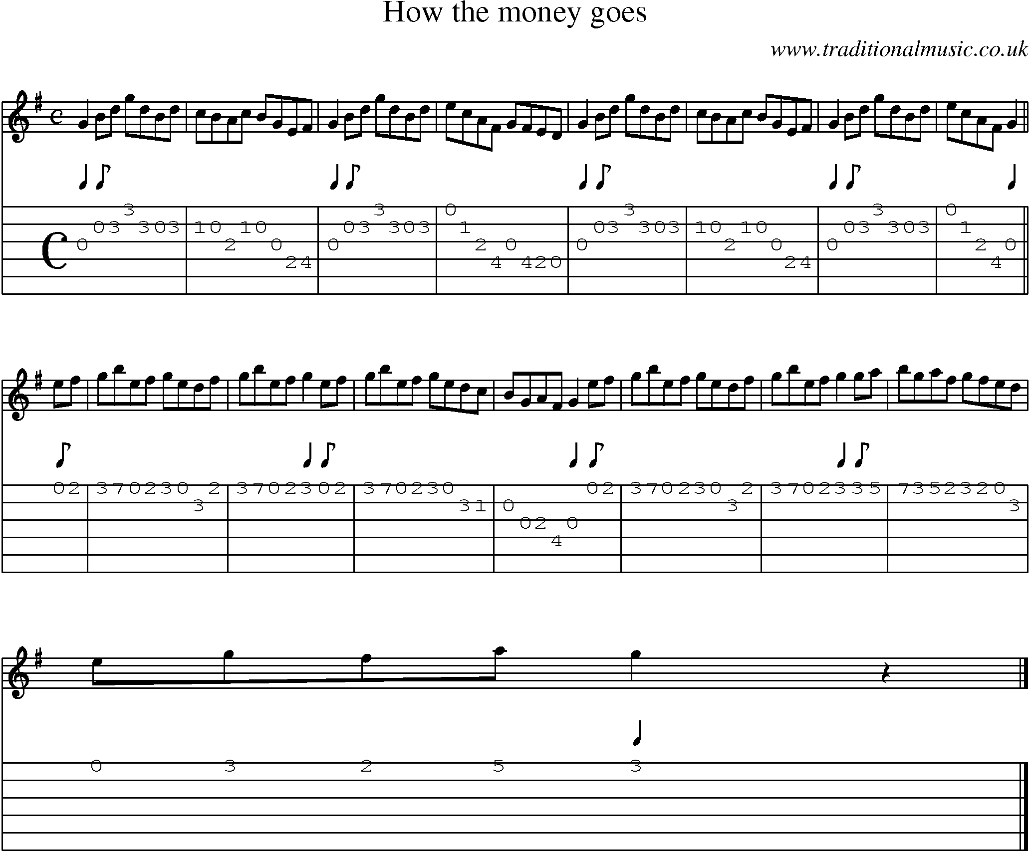 Music Score and Guitar Tabs for How The Money Goes