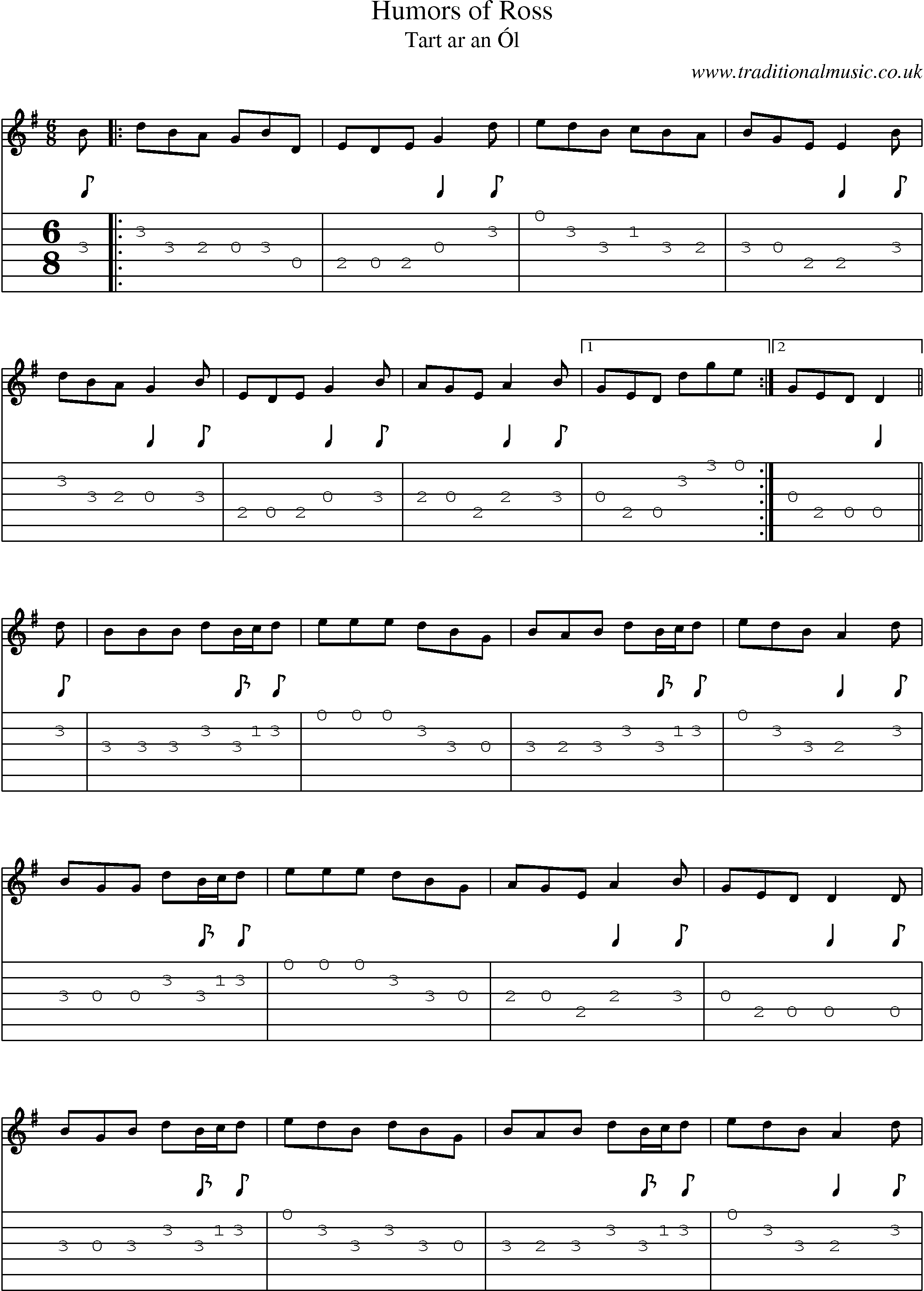 Music Score and Guitar Tabs for Humors Of Ross