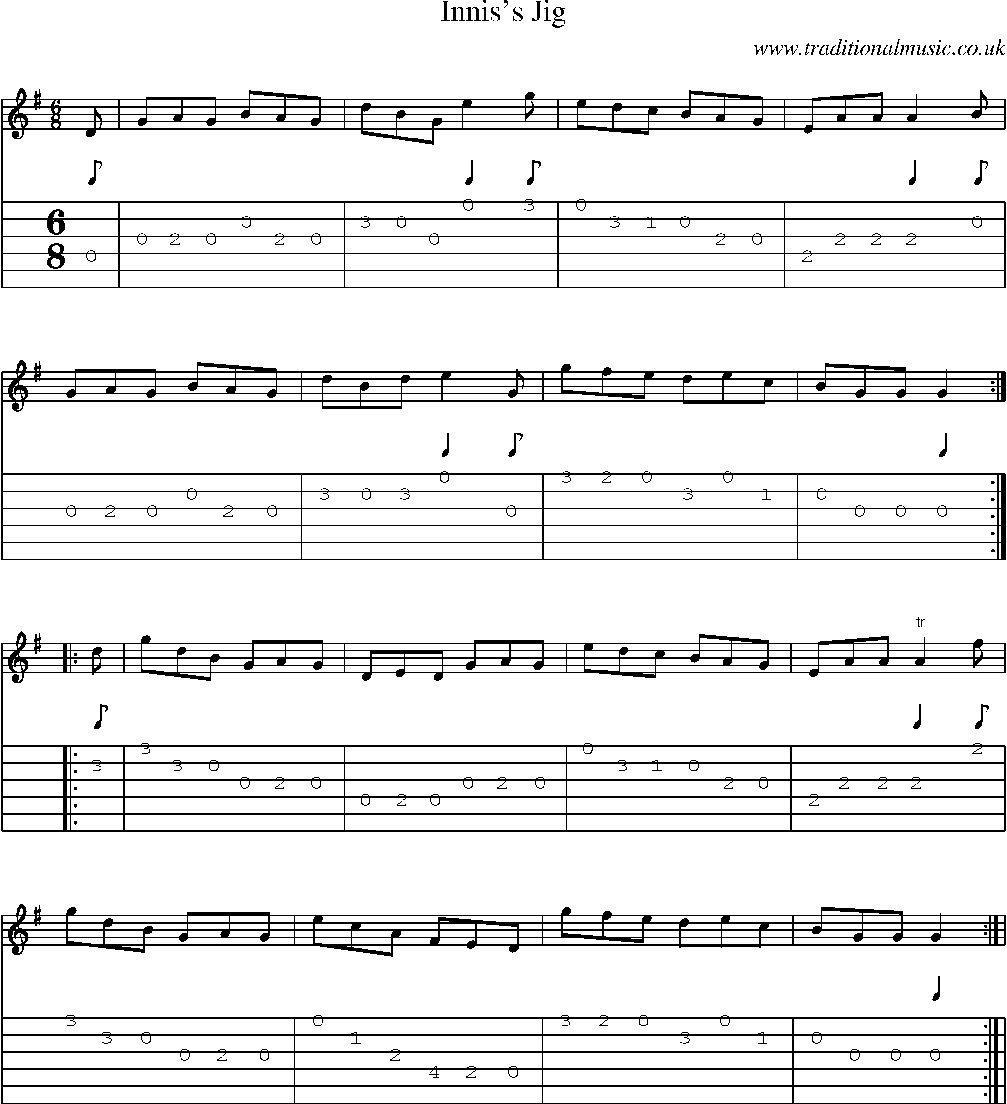 Music Score and Guitar Tabs for Inniss Jig