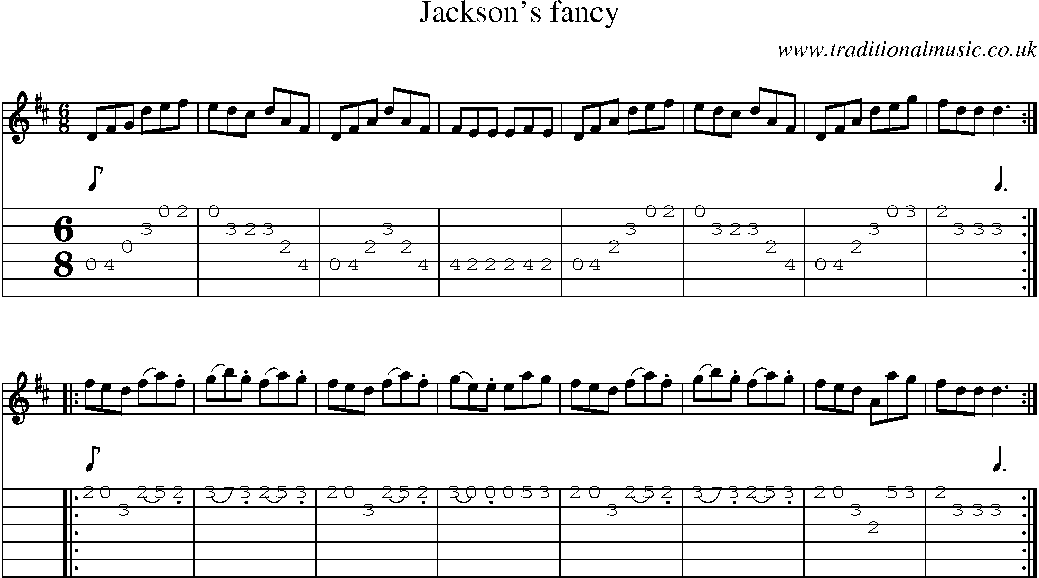 Music Score and Guitar Tabs for Jacksons Fancy