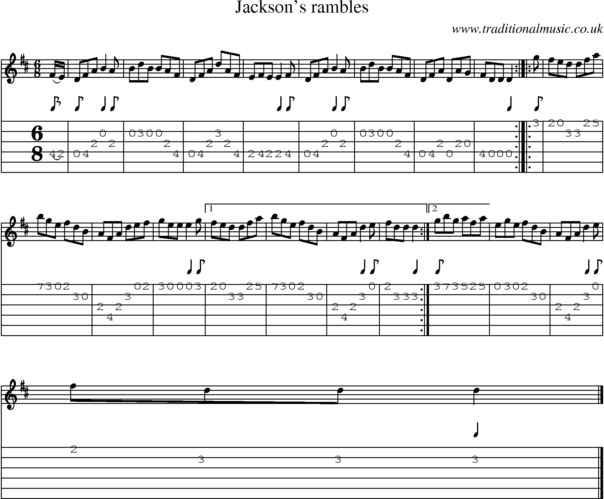 Music Score and Guitar Tabs for Jacksons Rambles