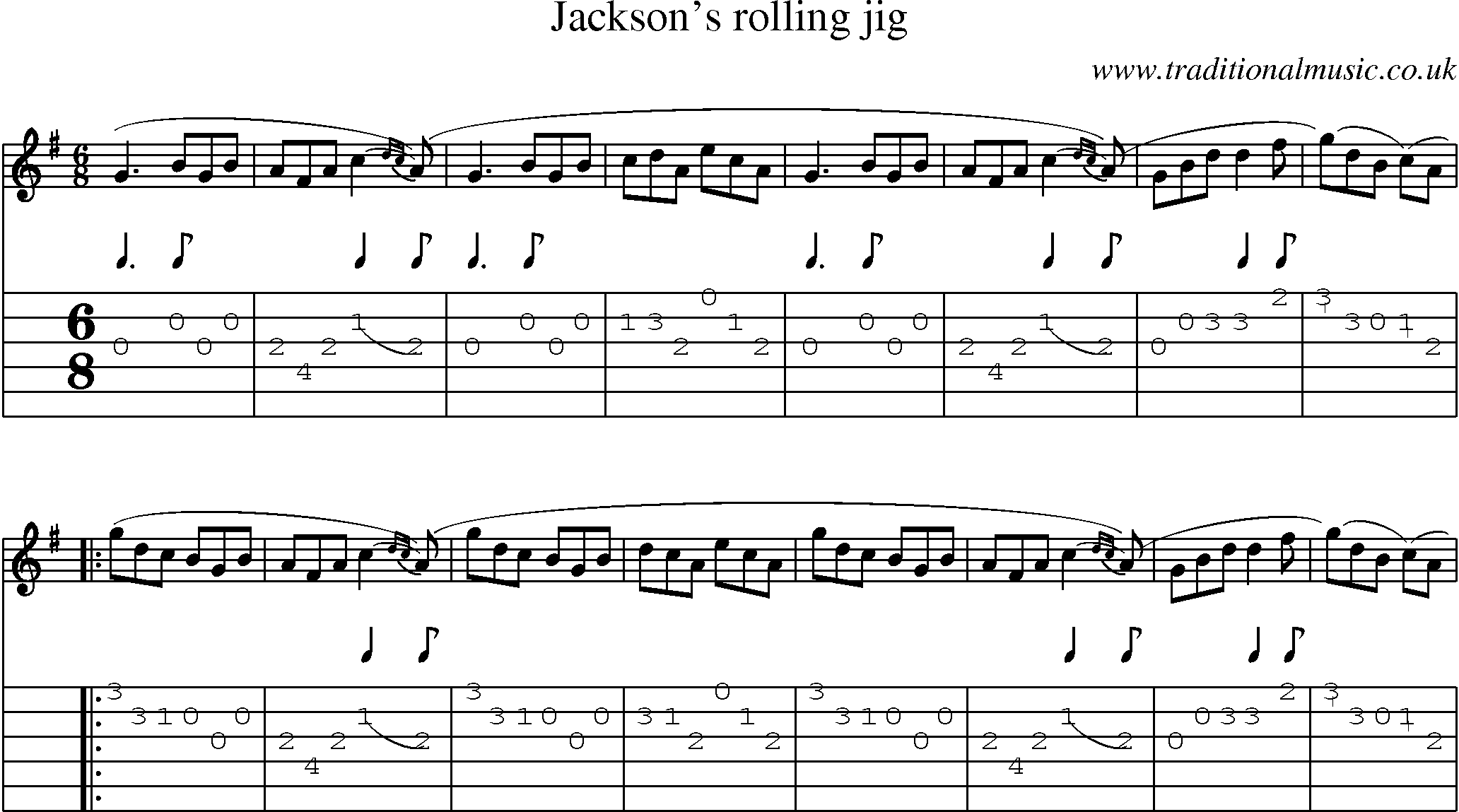 Music Score and Guitar Tabs for Jacksons Rolling Jig