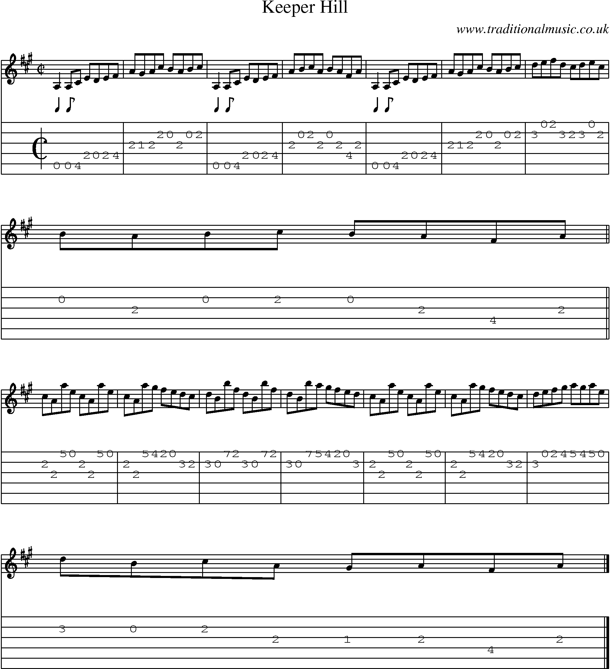 Music Score and Guitar Tabs for Keeper Hill