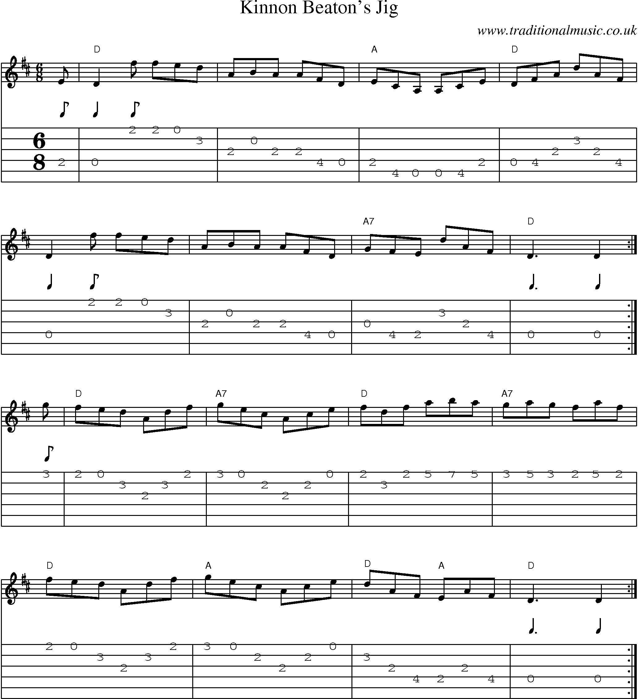 Music Score and Guitar Tabs for Kinnon Beatons Jig