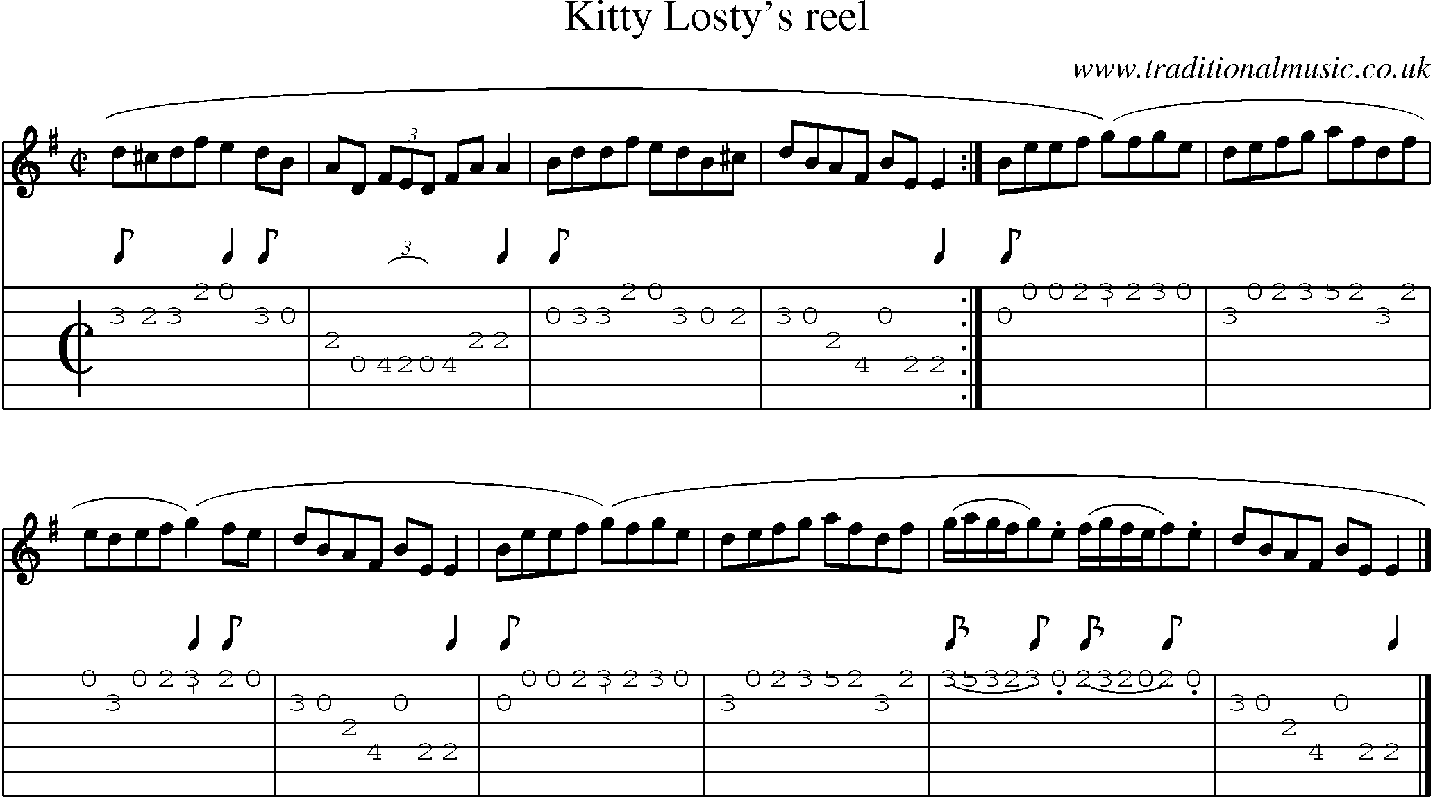 Music Score and Guitar Tabs for Kitty Lostys Reel
