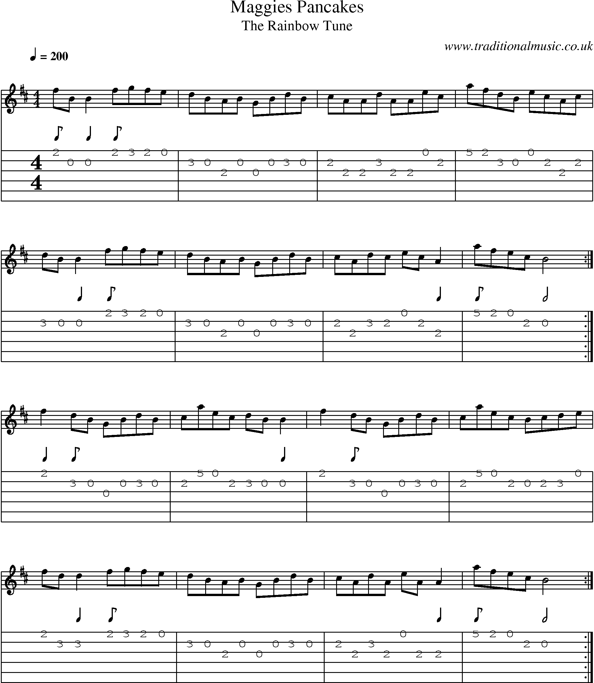 Music Score and Guitar Tabs for Maggies Pancakes