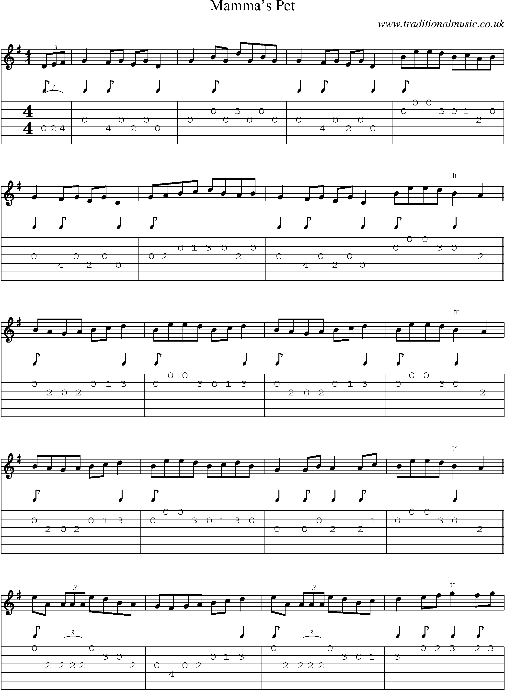 Music Score and Guitar Tabs for Mammas Pet
