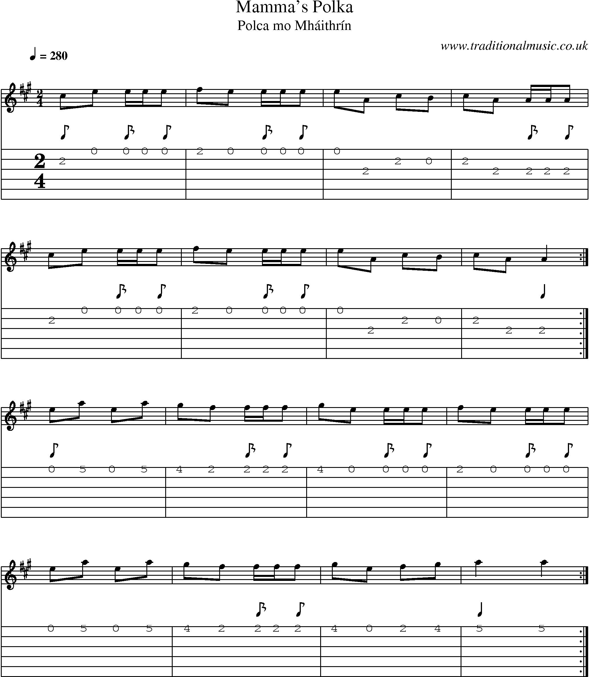 Music Score and Guitar Tabs for Mammas Polka