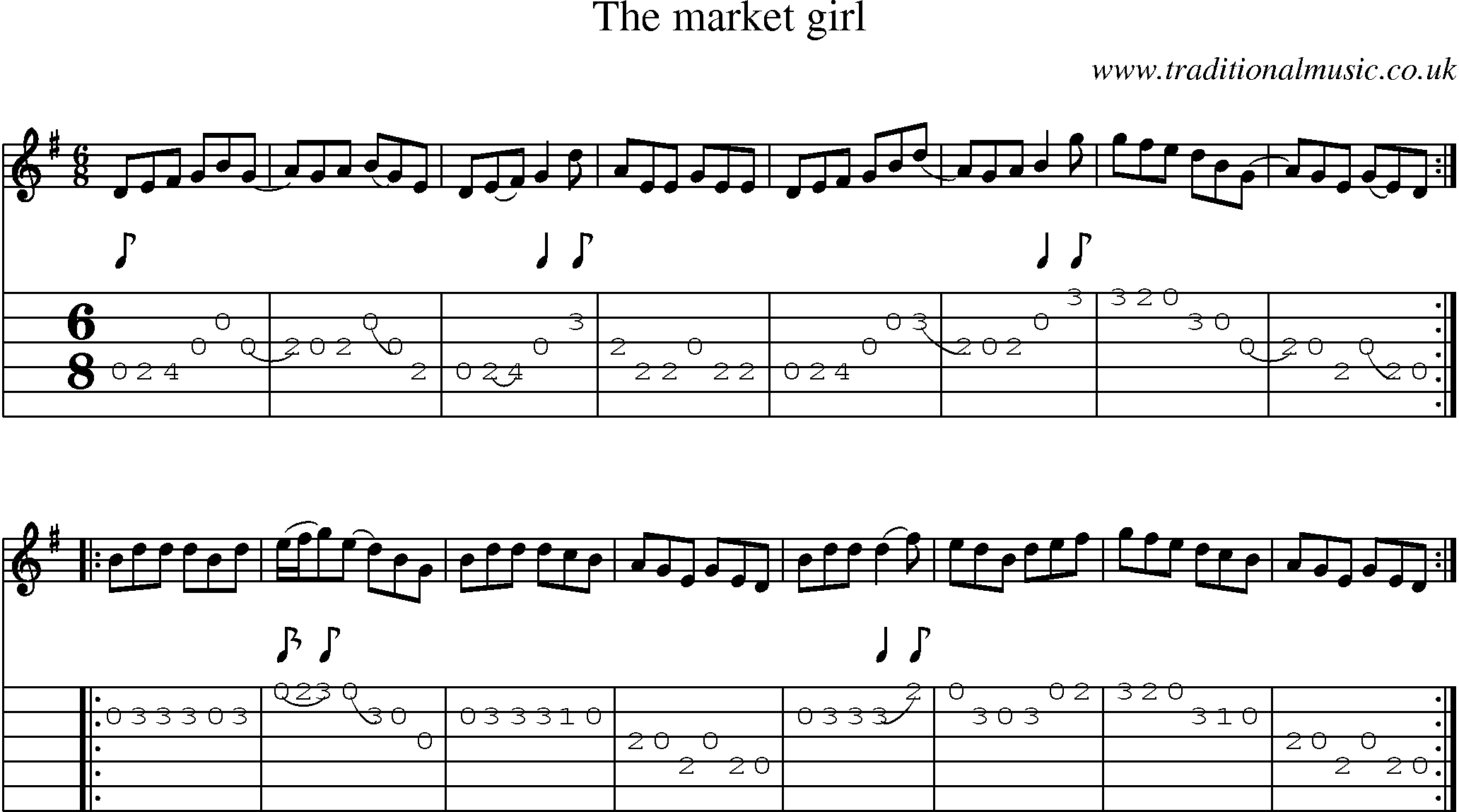 Music Score and Guitar Tabs for Market Girl