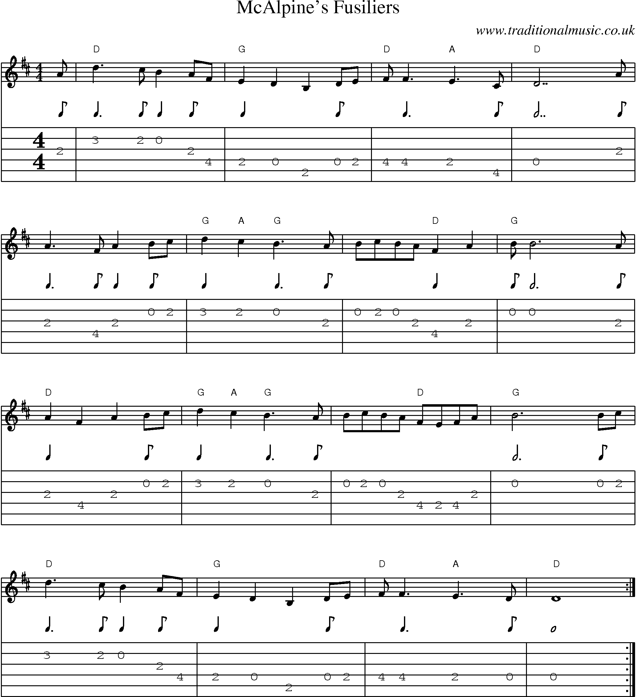 Music Score and Guitar Tabs for Mcalpines Fusiliers