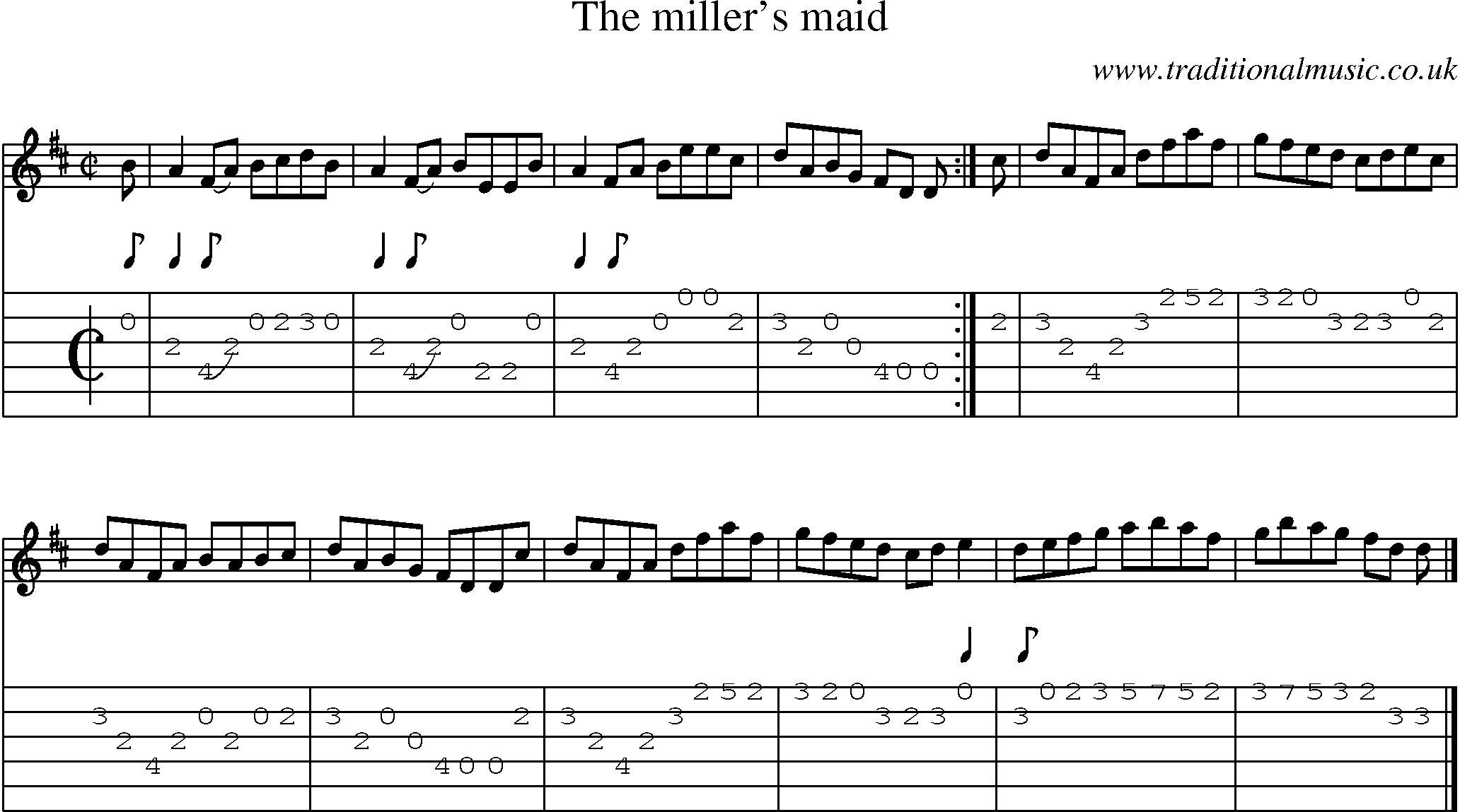 Music Score and Guitar Tabs for Millers Maid