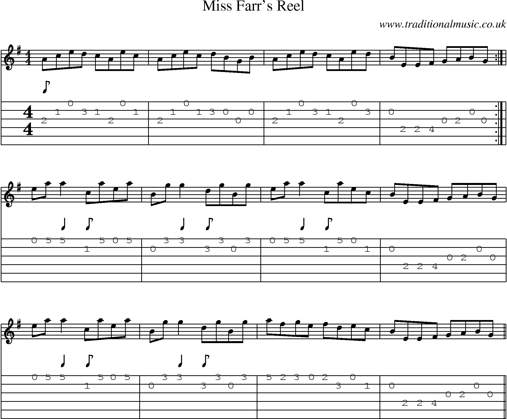 Music Score and Guitar Tabs for Miss Farrs Reel