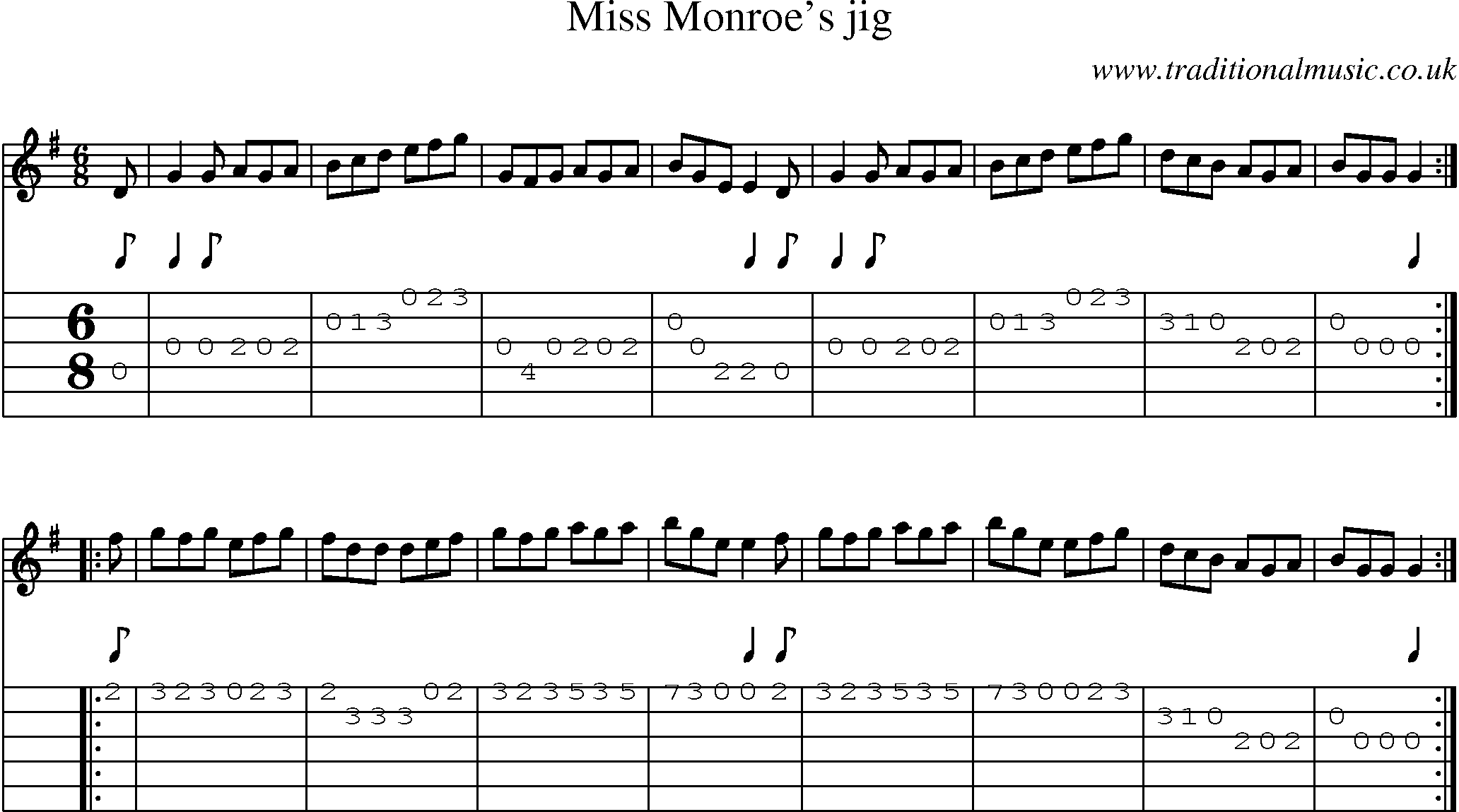 Music Score and Guitar Tabs for Miss Monroes Jig