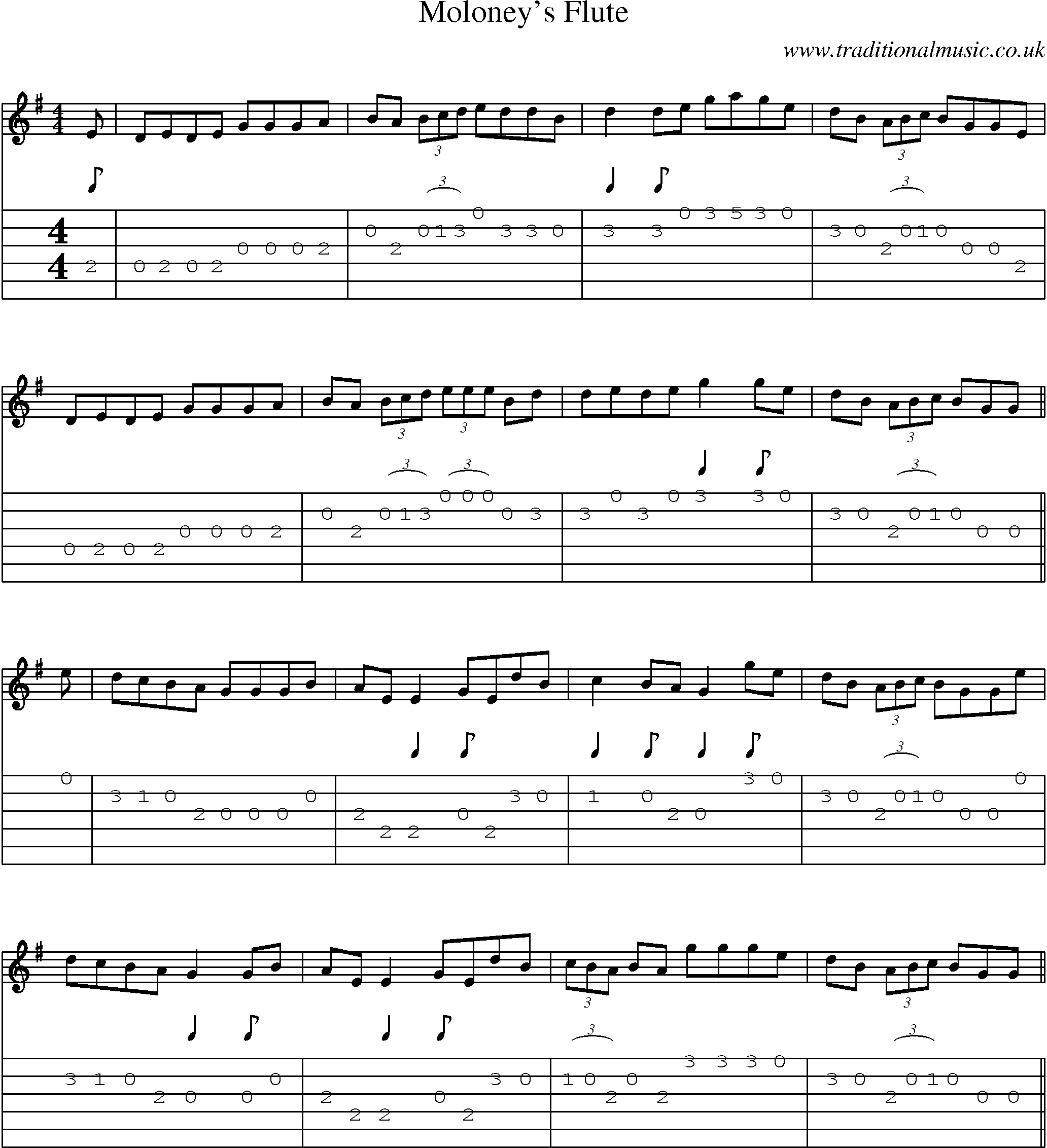 Music Score and Guitar Tabs for Moloneys Flute