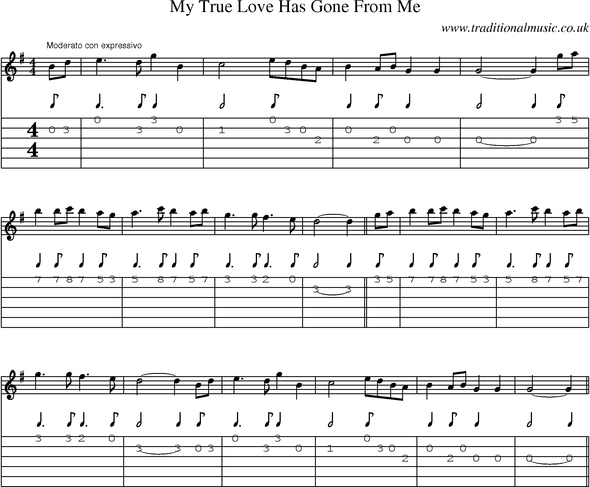 Music Score and Guitar Tabs for My True Love Has Gone From Me