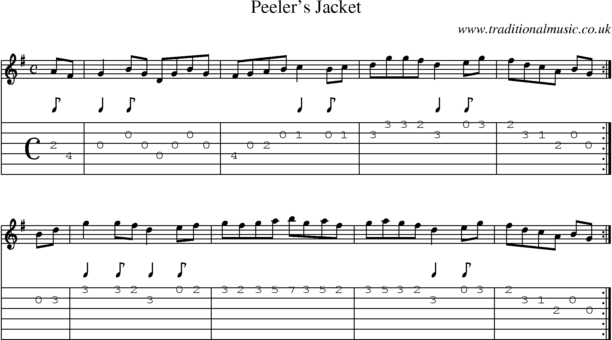 Music Score and Guitar Tabs for Peelers Jacket