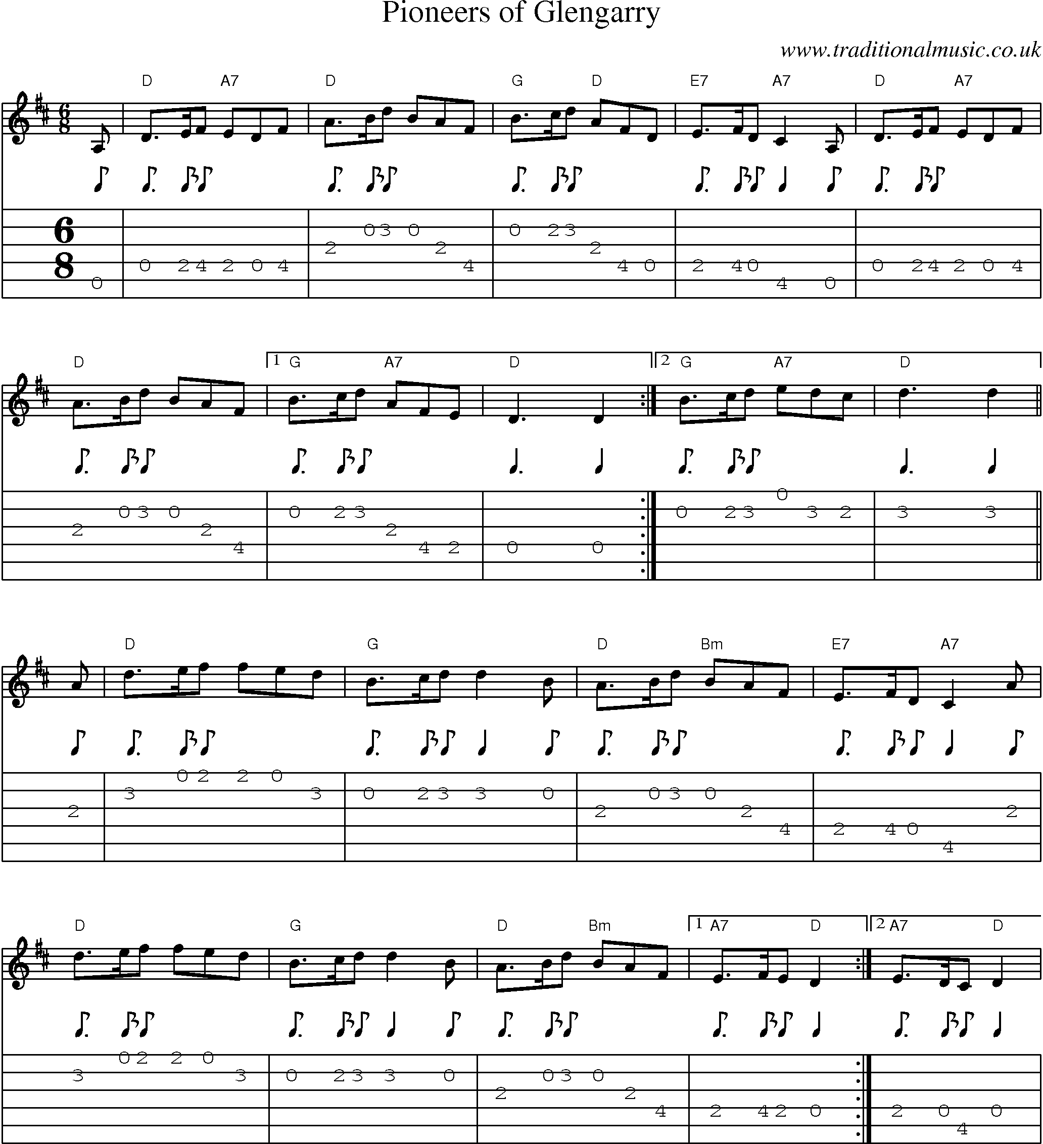 Music Score and Guitar Tabs for Pioneers Of Glengarry