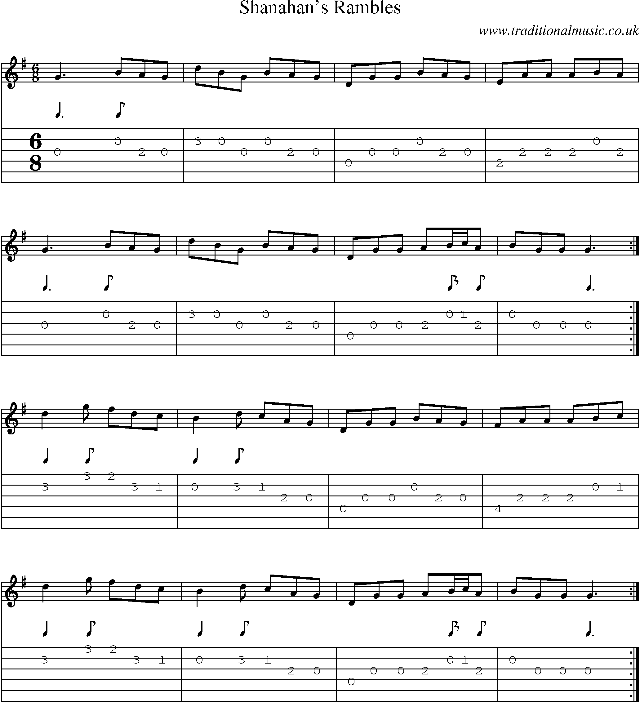 Music Score and Guitar Tabs for Shanahans Rambles