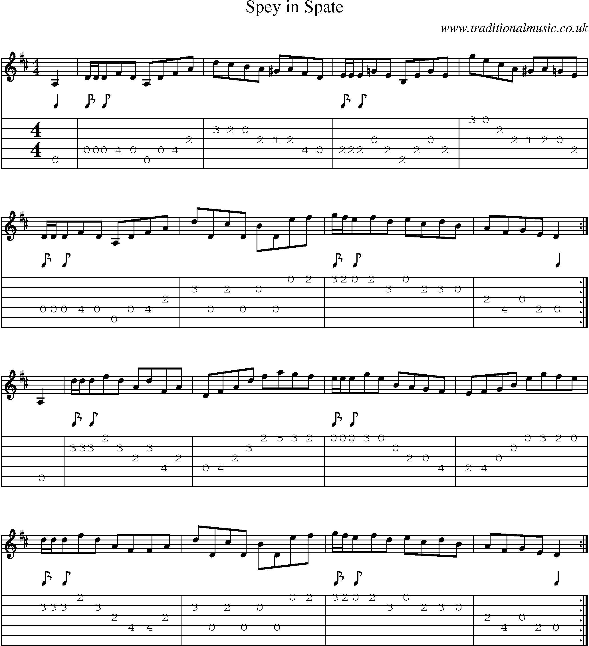 Music Score and Guitar Tabs for Spey In Spate