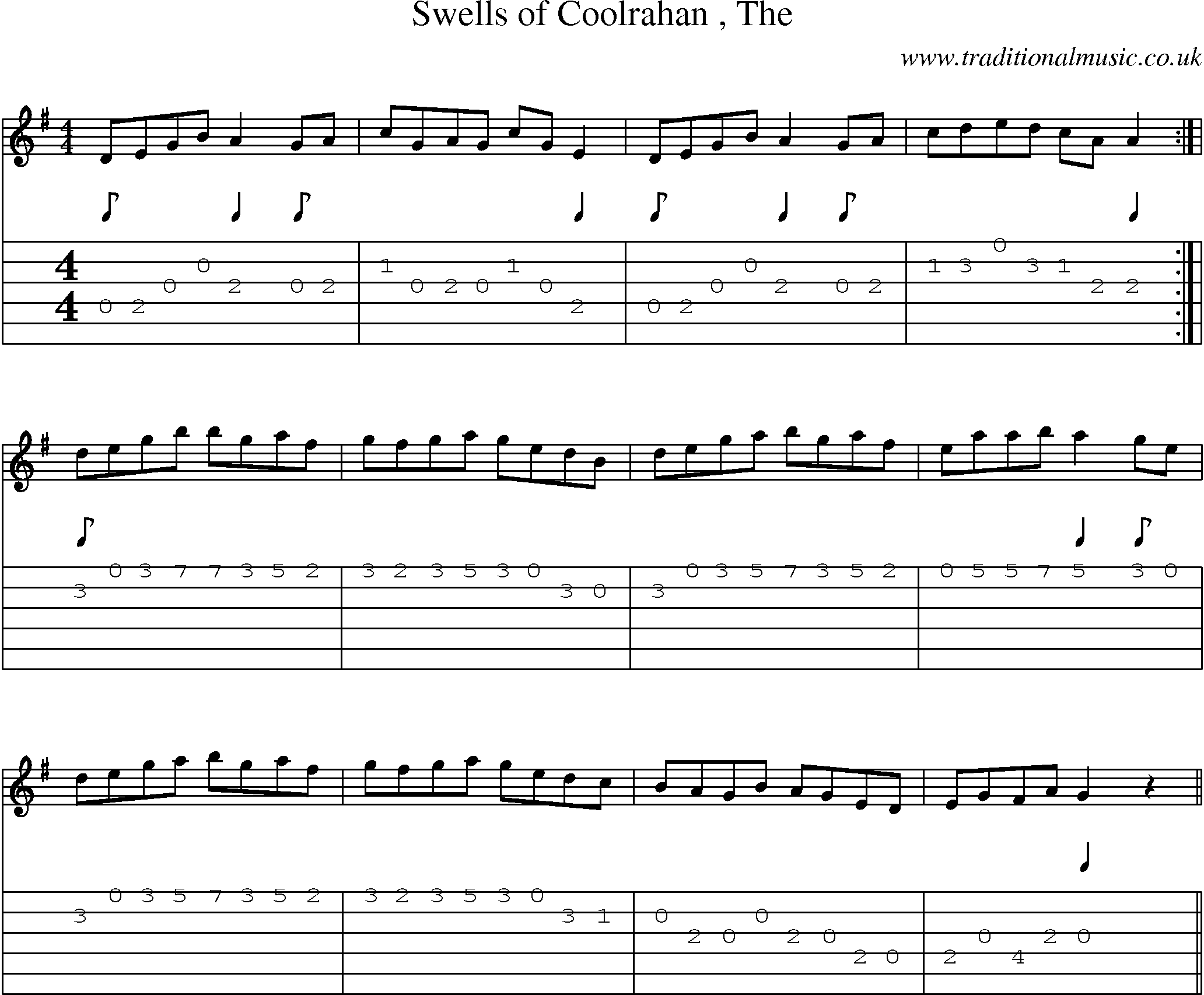 Music Score and Guitar Tabs for Swells Of Coolrahan