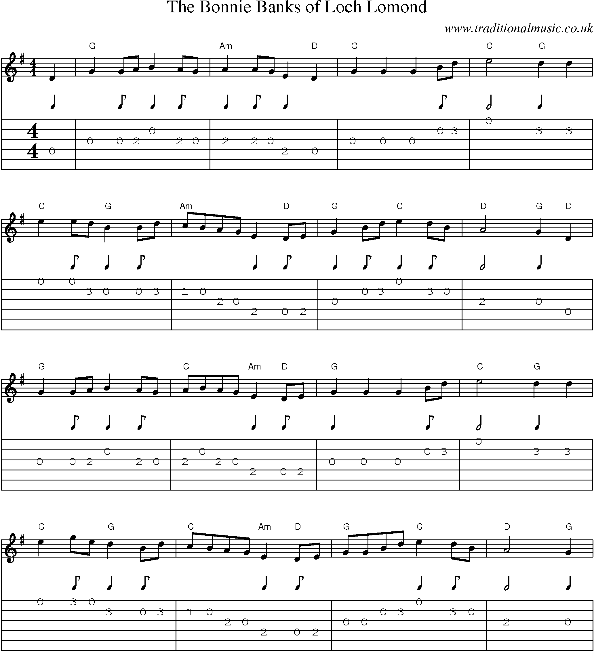 Music Score and Guitar Tabs for The Bonnie Banks Of Loch Lomond