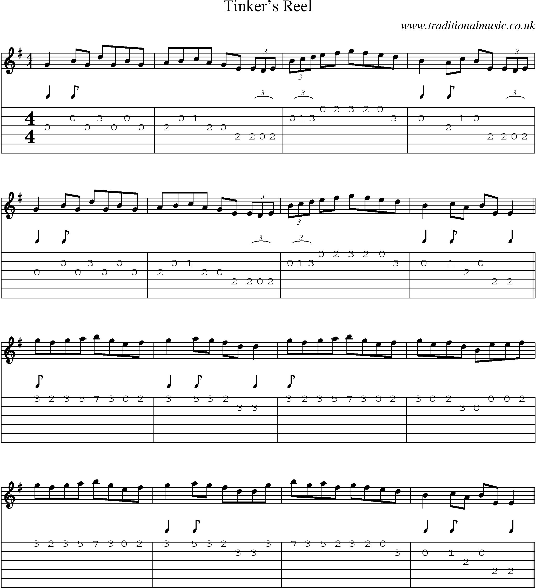 Music Score and Guitar Tabs for Tinkers Reel