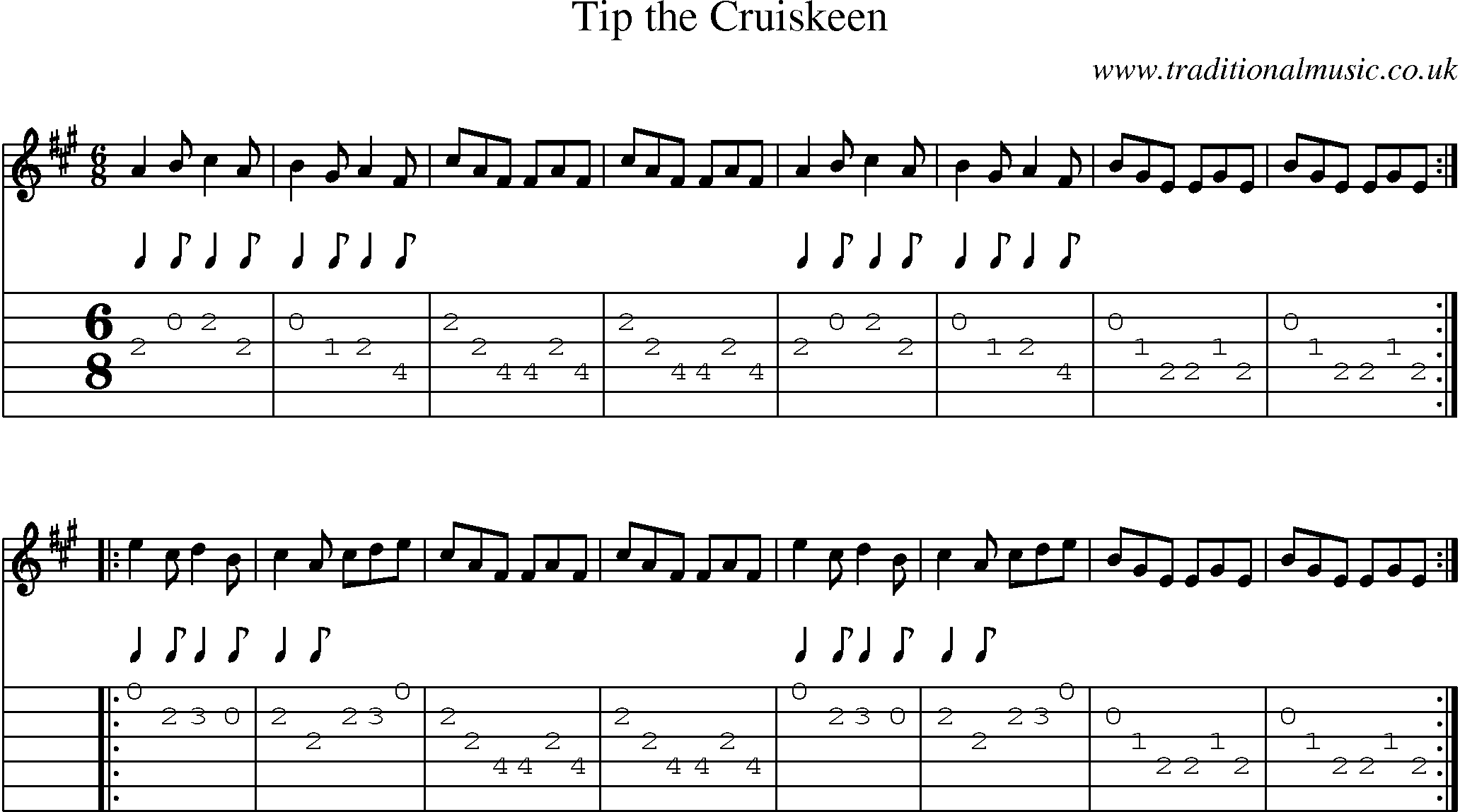 Music Score and Guitar Tabs for Tip The Cruiskeen