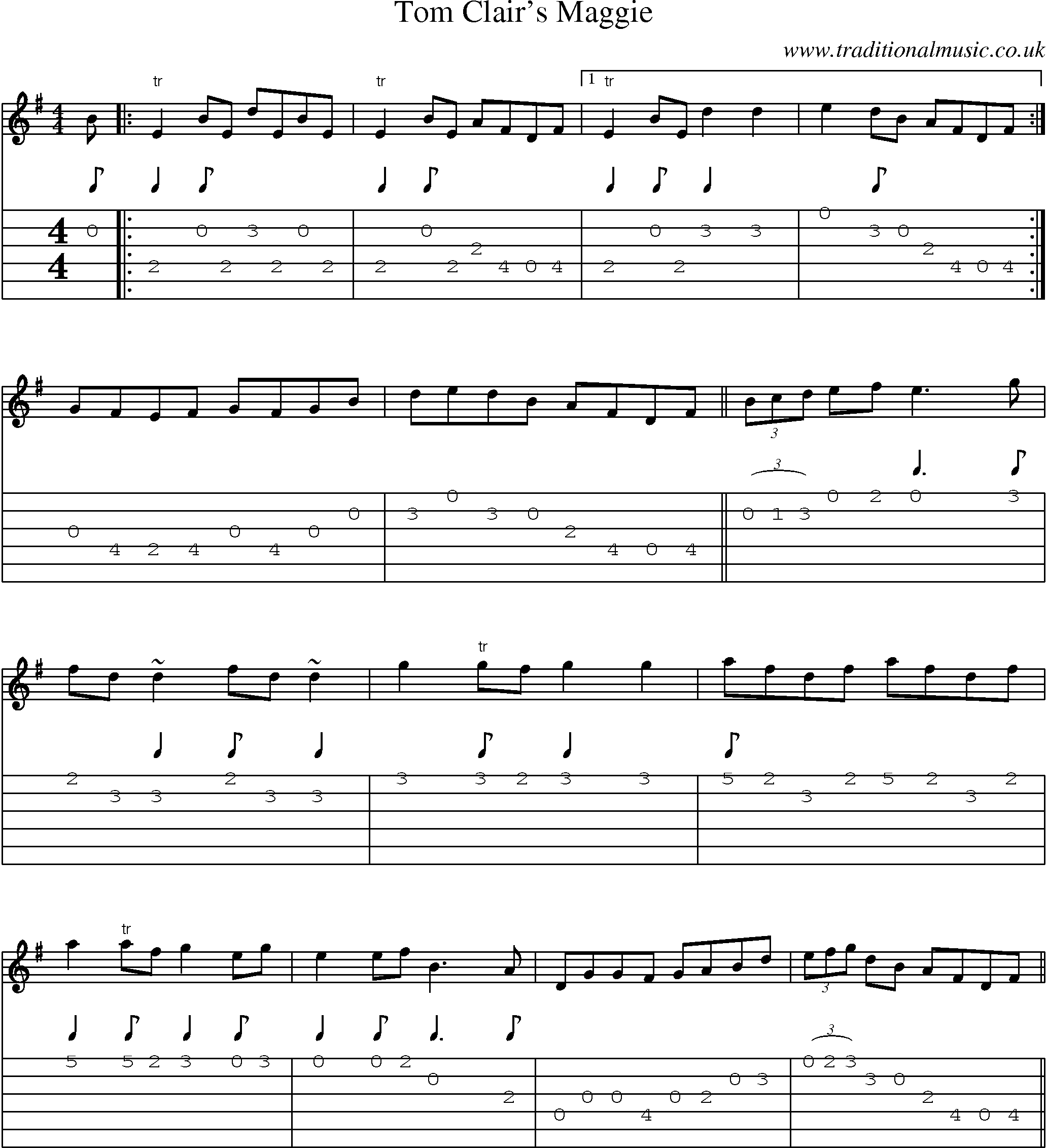 Music Score and Guitar Tabs for Tom Clairs Maggie