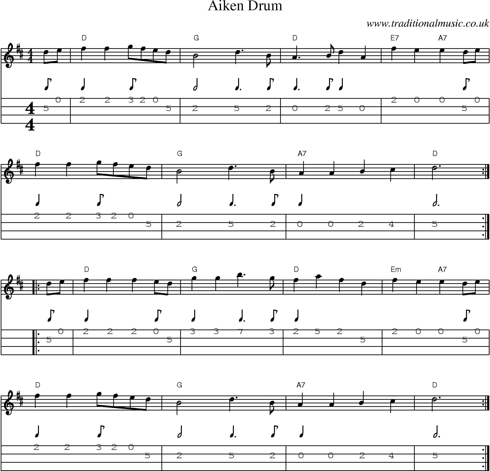 Music Score and Mandolin Tabs for Aiken Drum