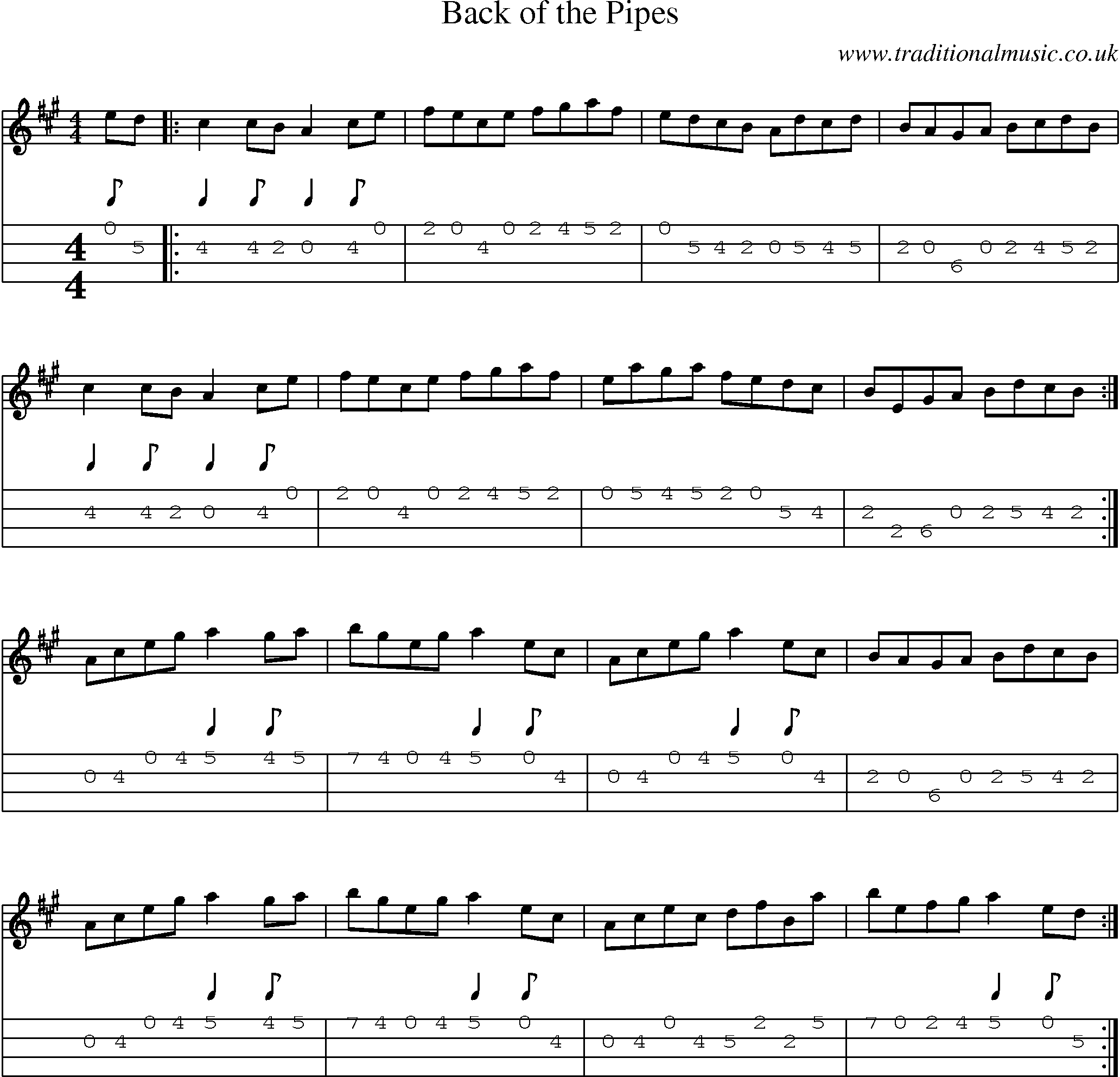 Music Score and Mandolin Tabs for Back Of Pipes