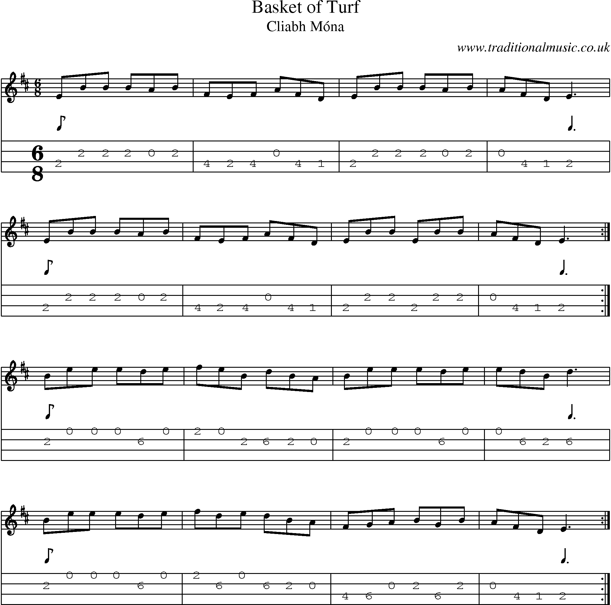 Music Score and Mandolin Tabs for Basket Of Turf