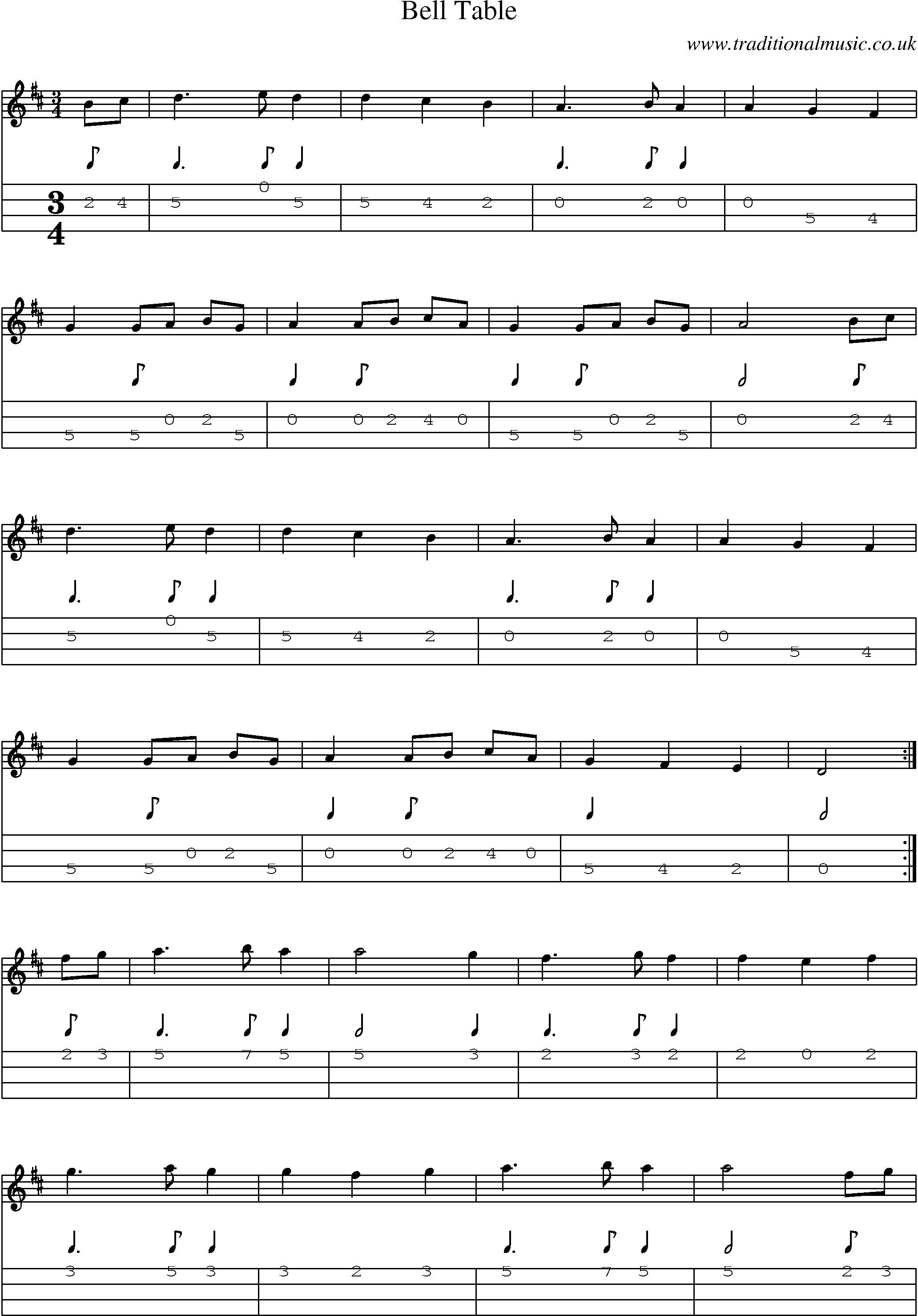 Music Score and Mandolin Tabs for Bell Table
