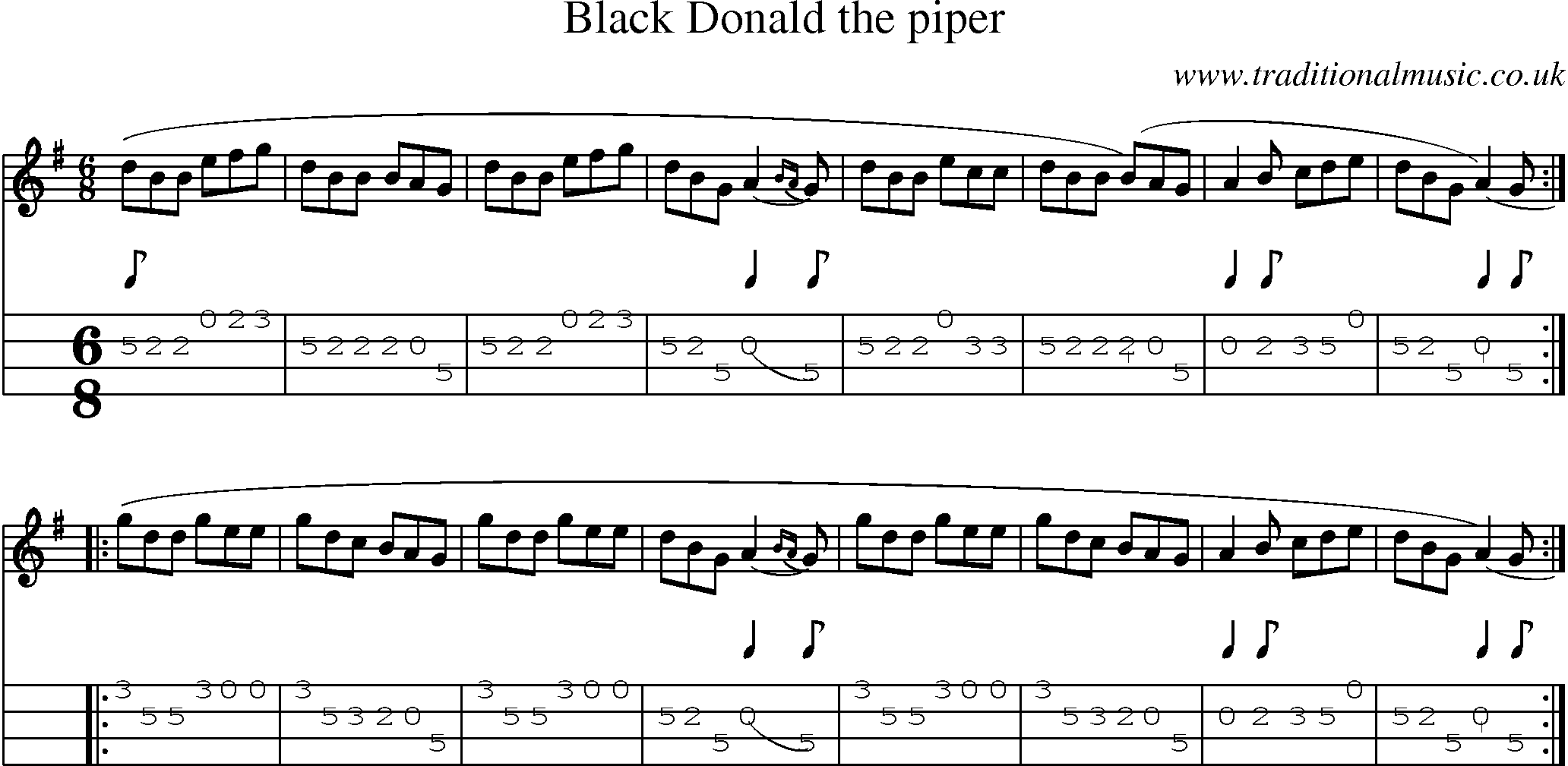 Music Score and Mandolin Tabs for Black Donald The Piper