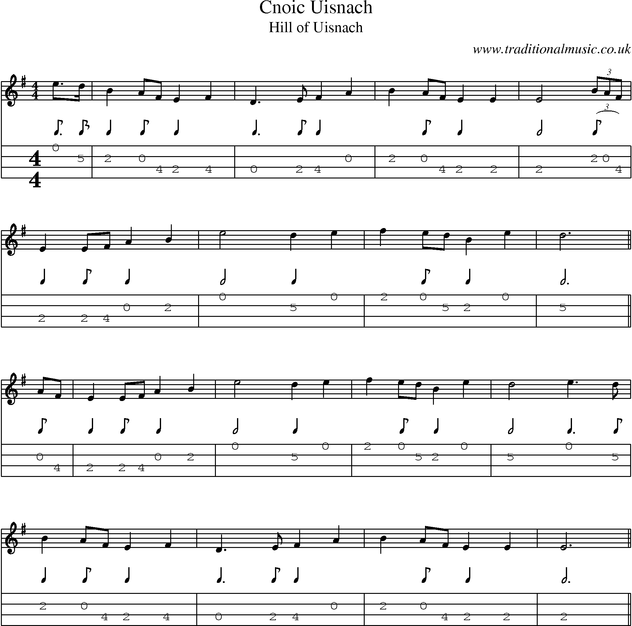 Music Score and Mandolin Tabs for Cnoic Uisnach