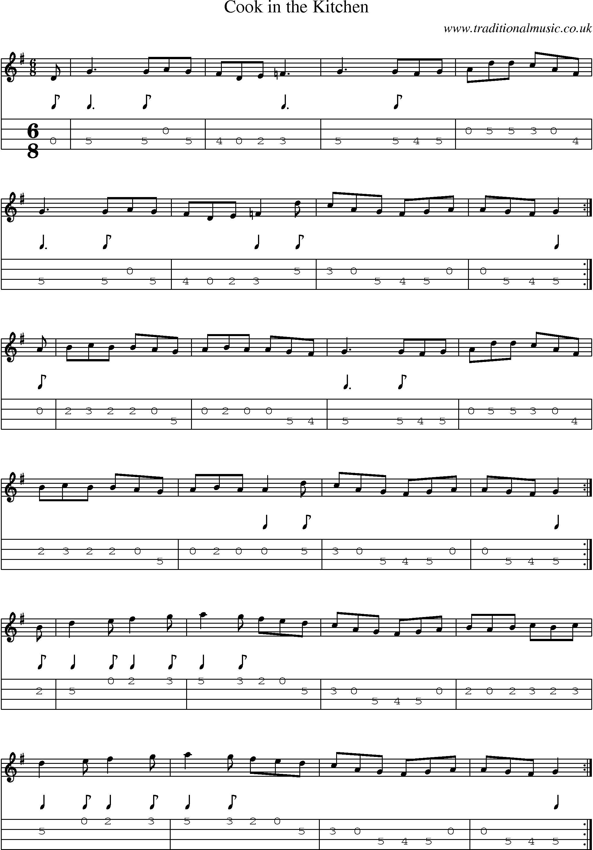 Music Score and Mandolin Tabs for Cook In Kitchen