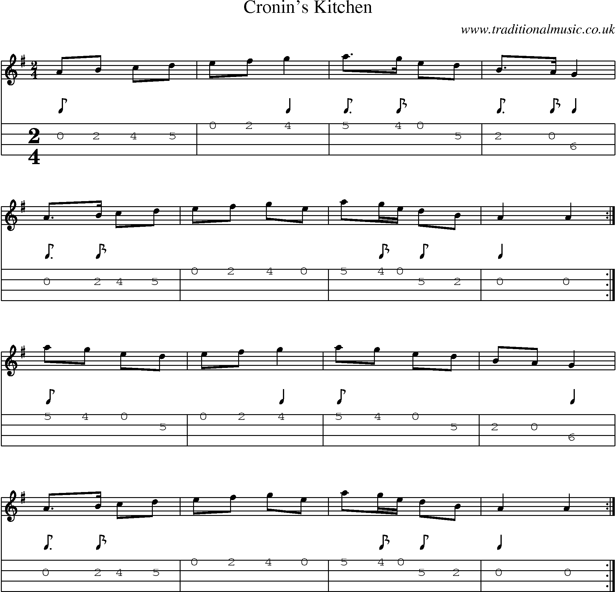 Music Score and Mandolin Tabs for Cronins Kitchen