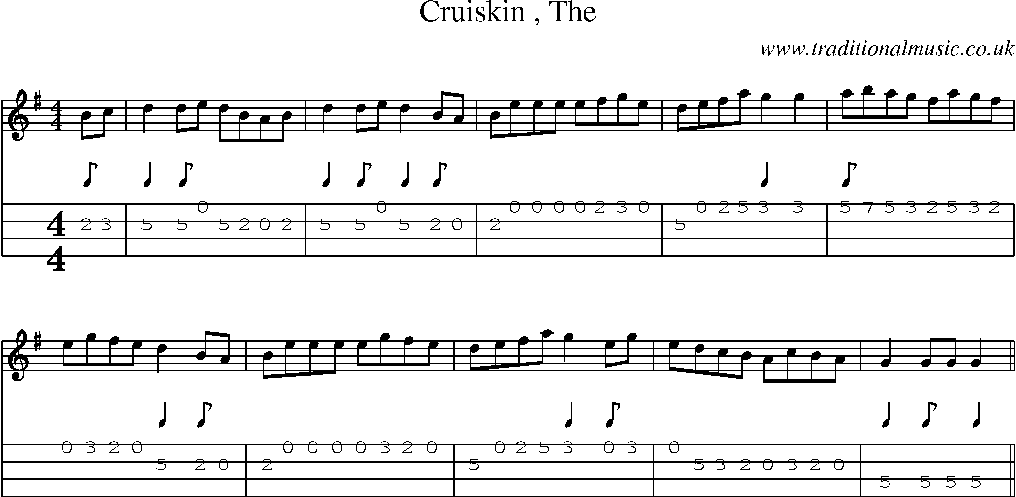 Music Score and Mandolin Tabs for Cruiskin