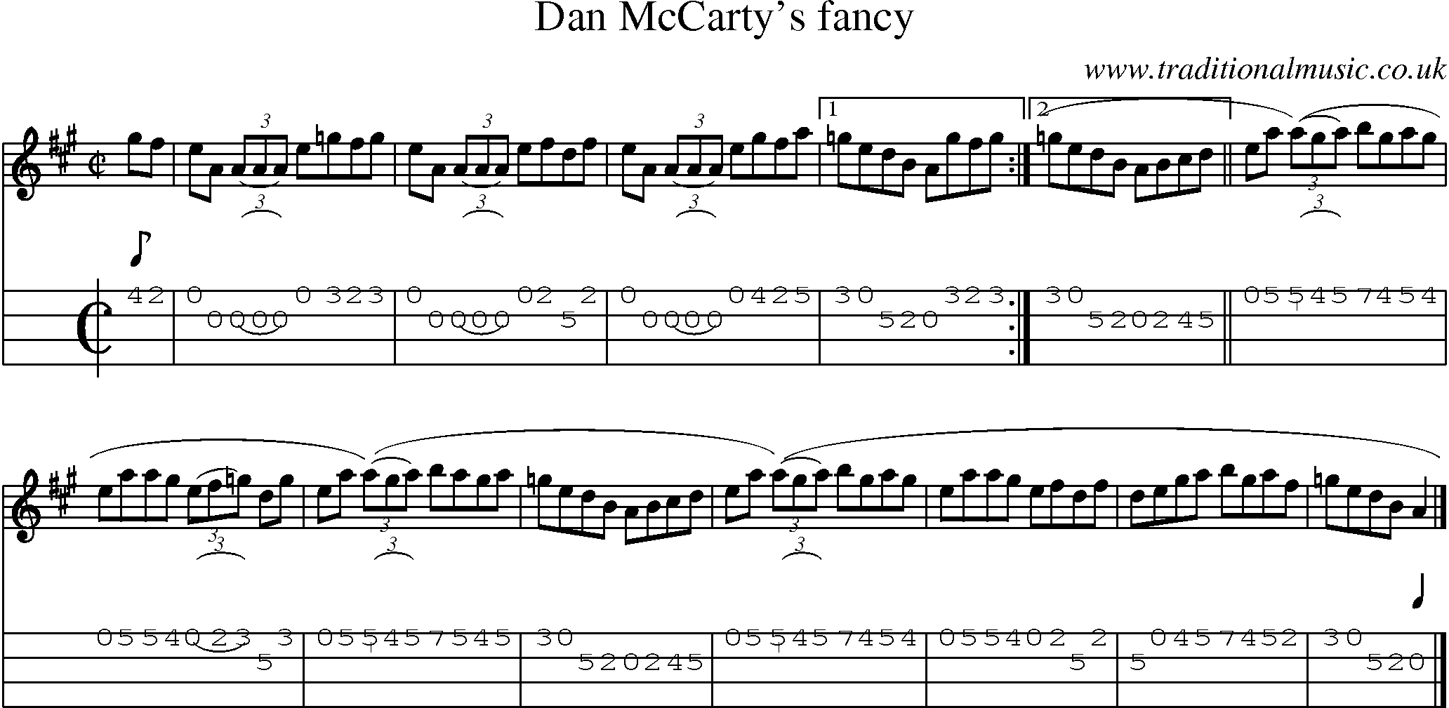 Music Score and Mandolin Tabs for Dan Mc Cartys Fancy