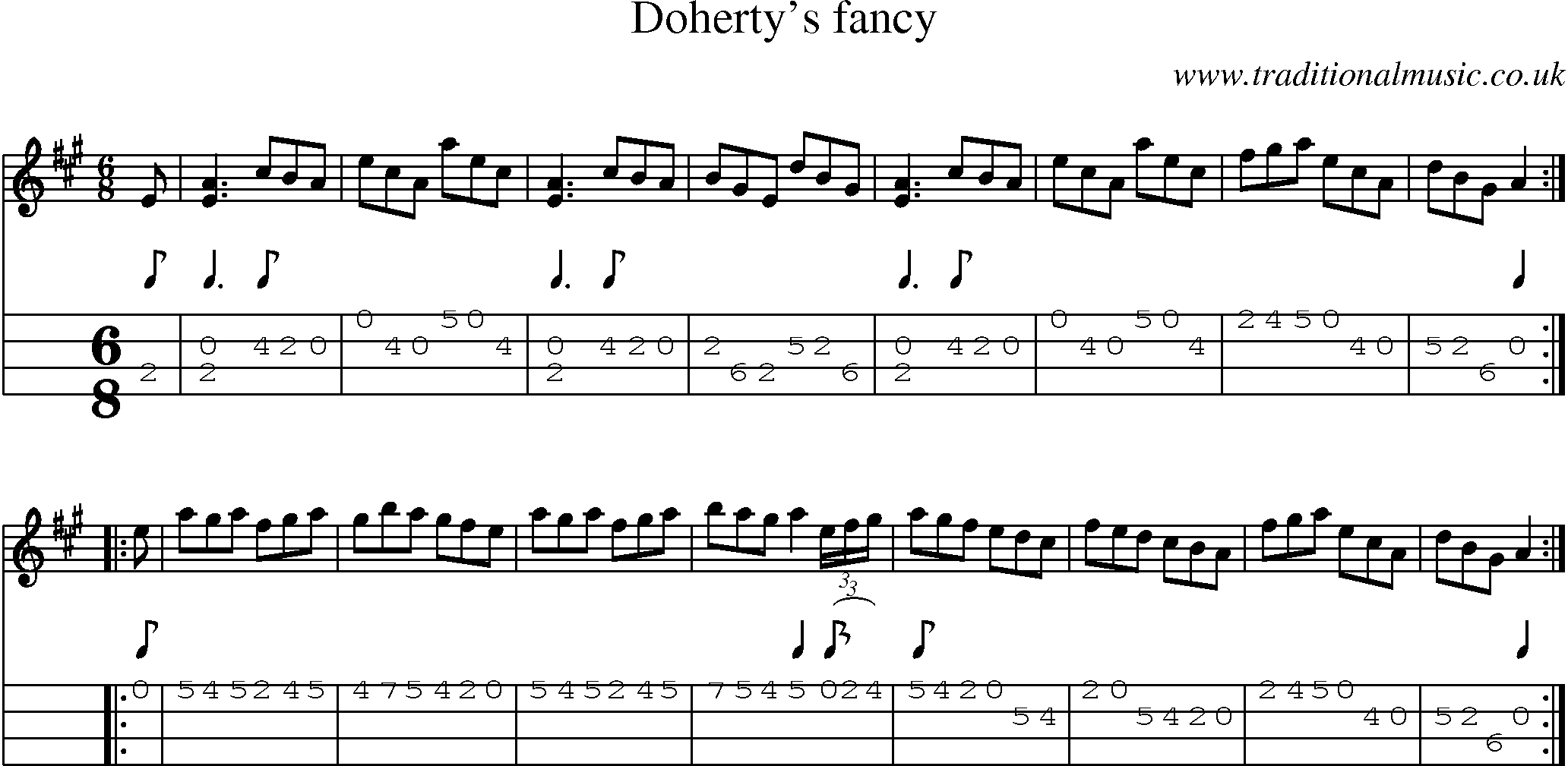 Music Score and Mandolin Tabs for Dohertys Fancy